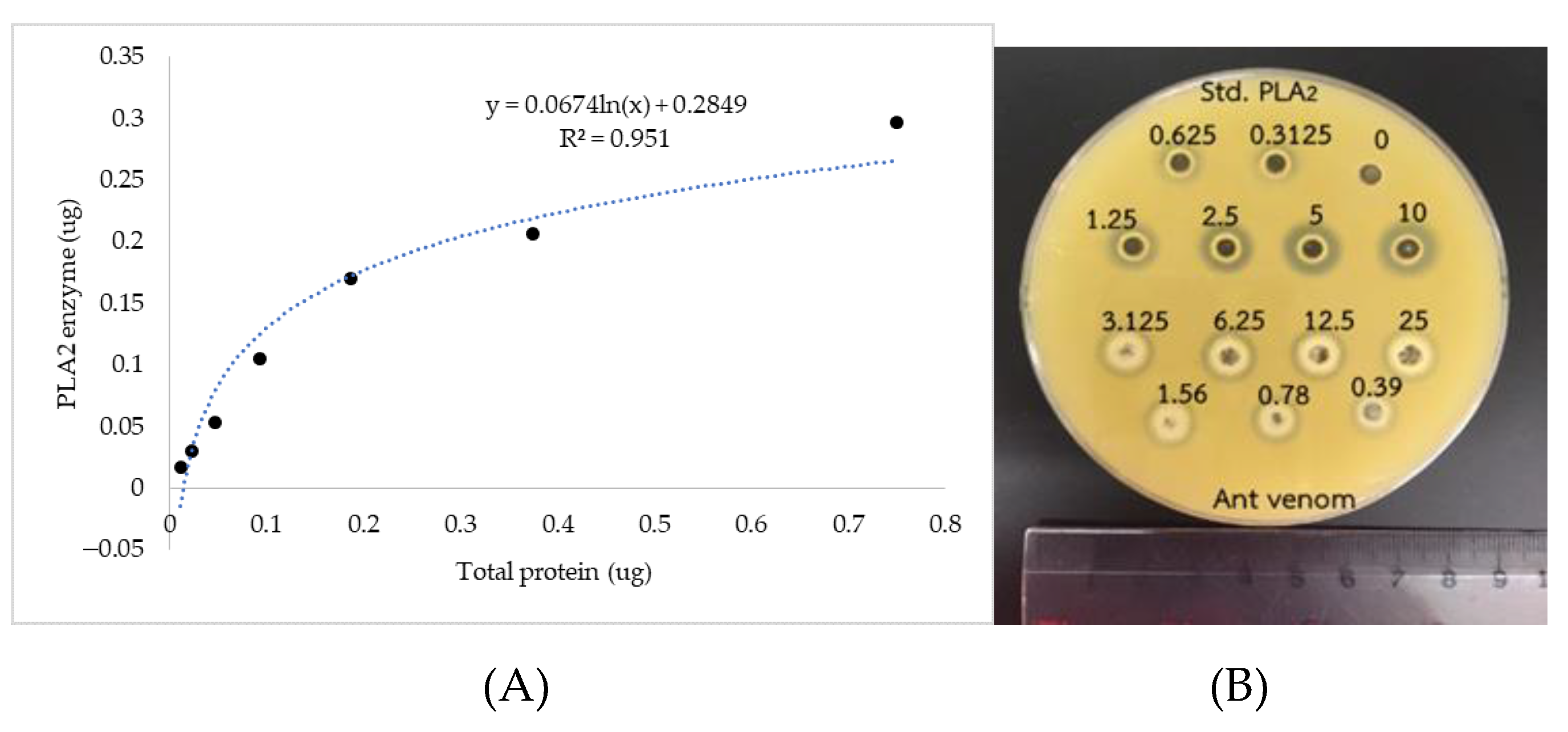 Toxins 13 00257 g003