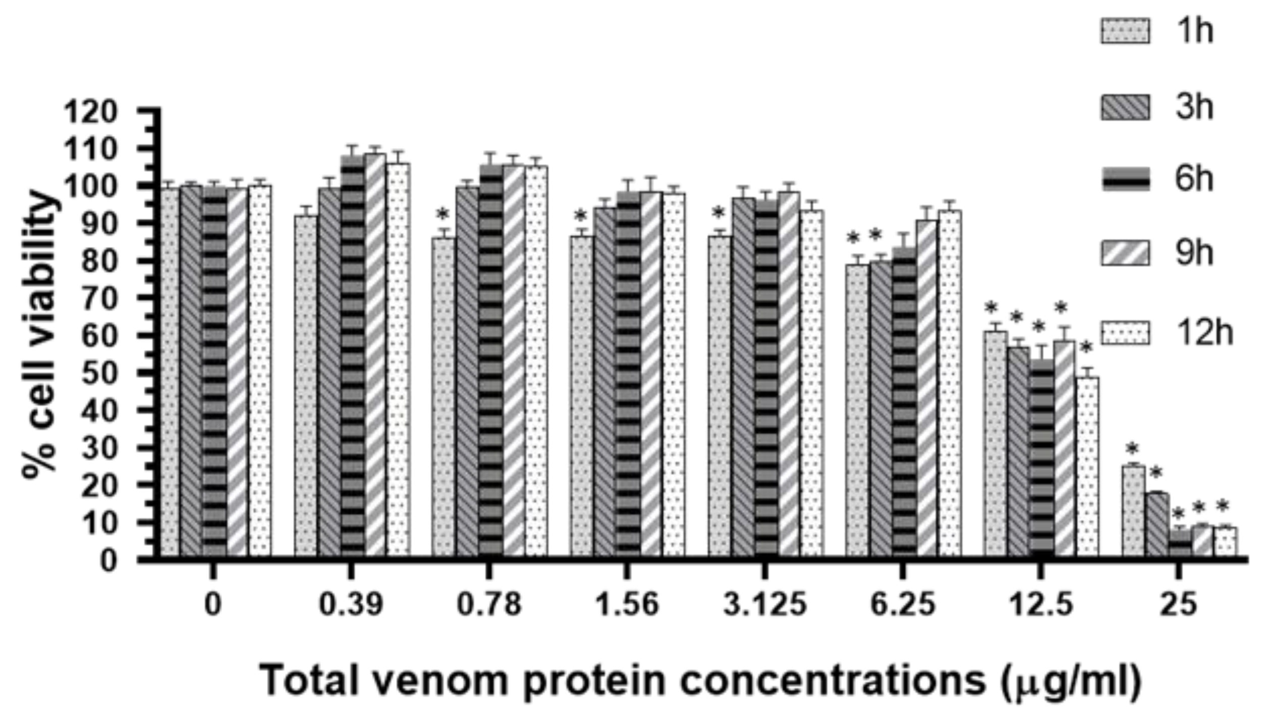 Toxins 13 00257 g004