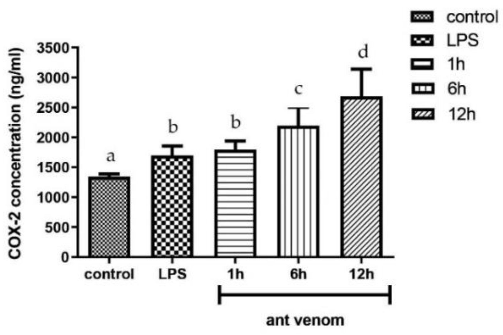Toxins 13 00257 g005