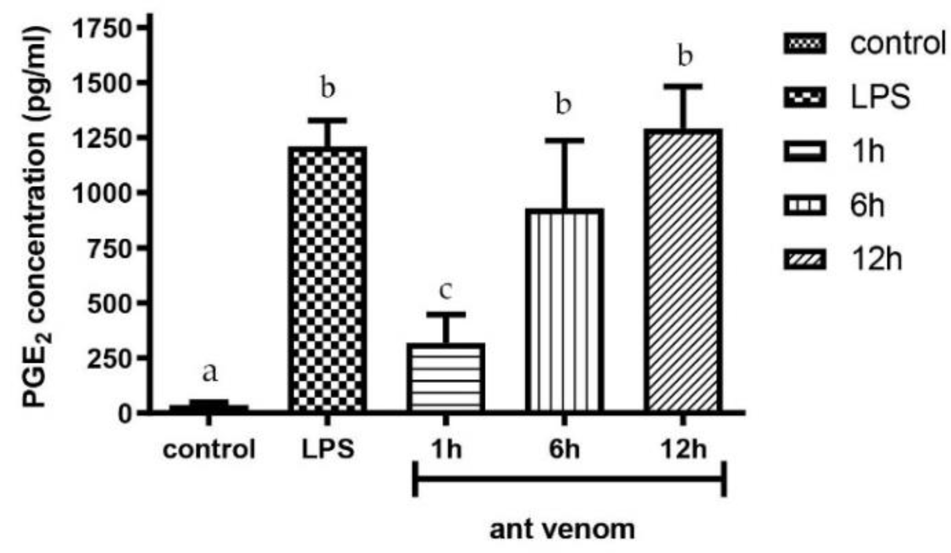 Toxins 13 00257 g006