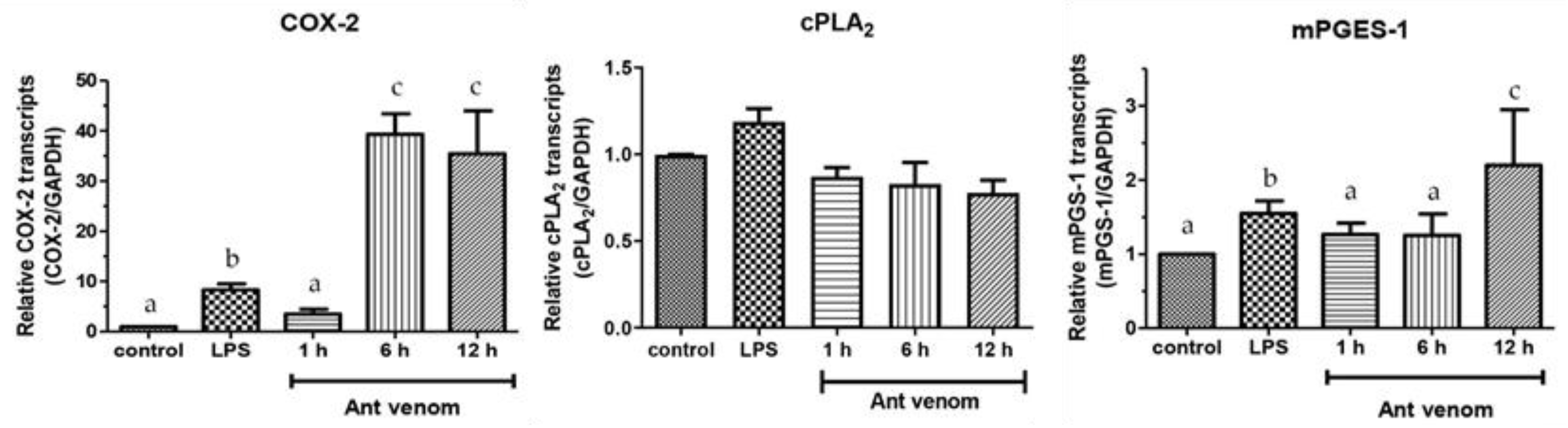 Toxins 13 00257 g007