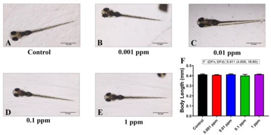Toxins 13 00259 g0a1