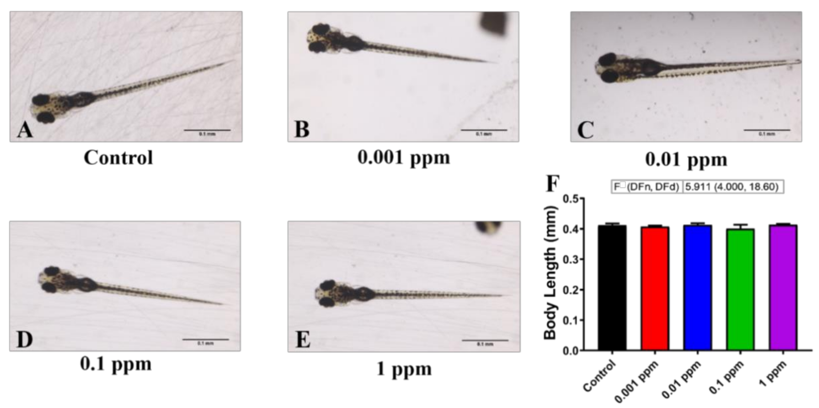 Toxins 13 00259 g0a1 Toxins 13 00259 g0a1