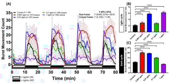 Toxins 13 00259 g0a2