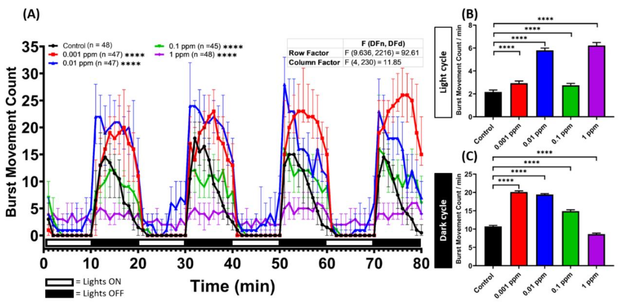 Toxins 13 00259 g0a2 Toxins 13 00259 g0a2