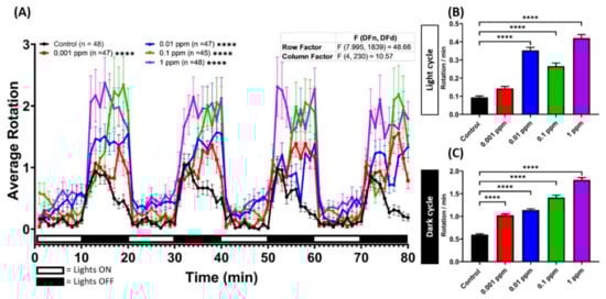Toxins 13 00259 g0a3