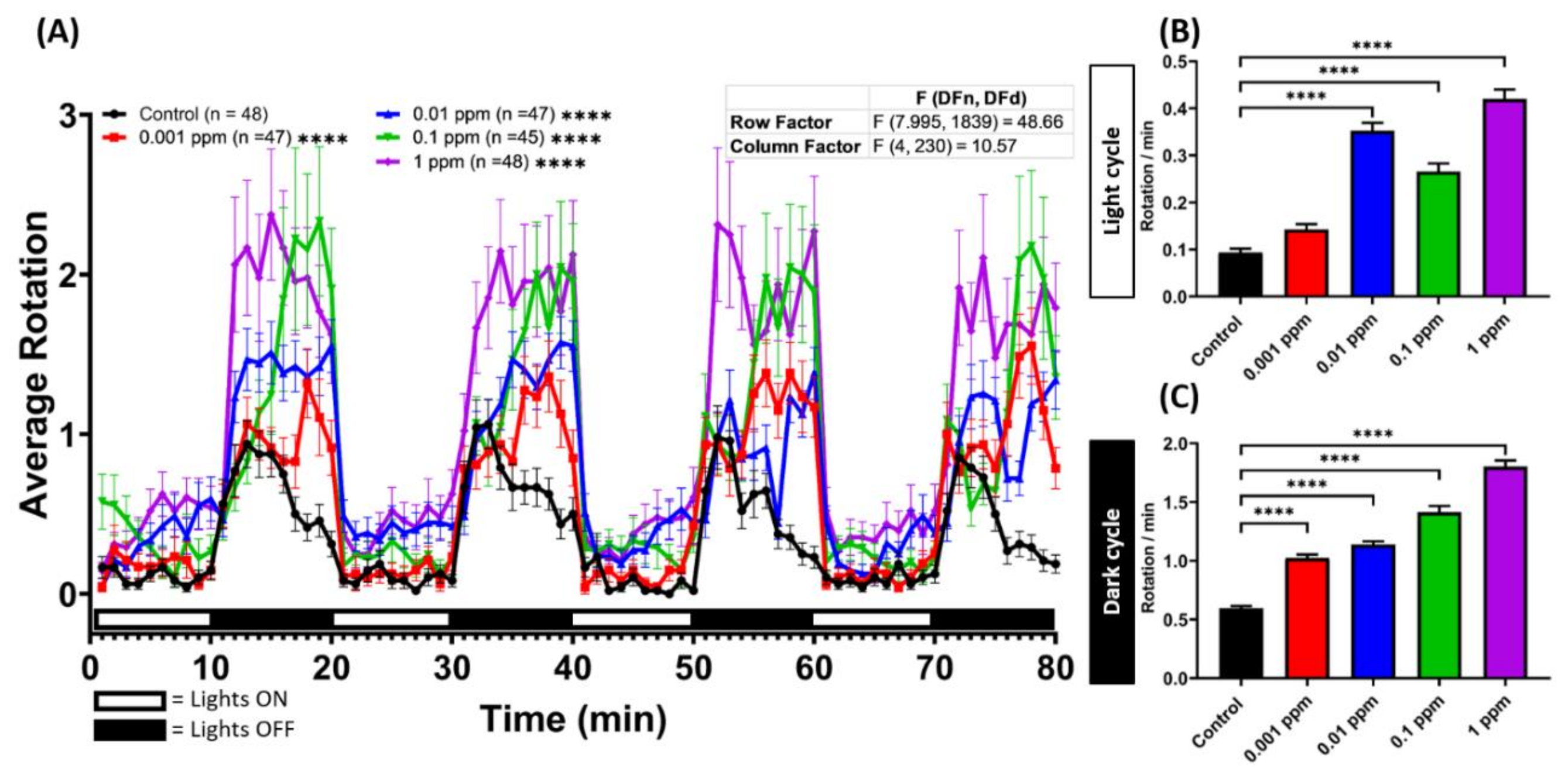 Toxins 13 00259 g0a3 Toxins 13 00259 g0a3