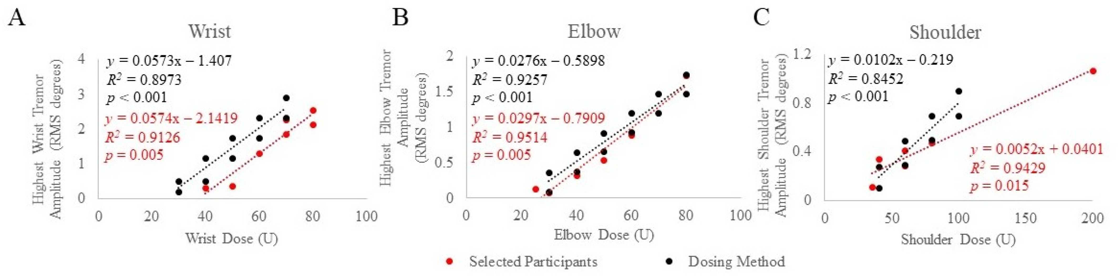 Toxins 13 00264 g001
