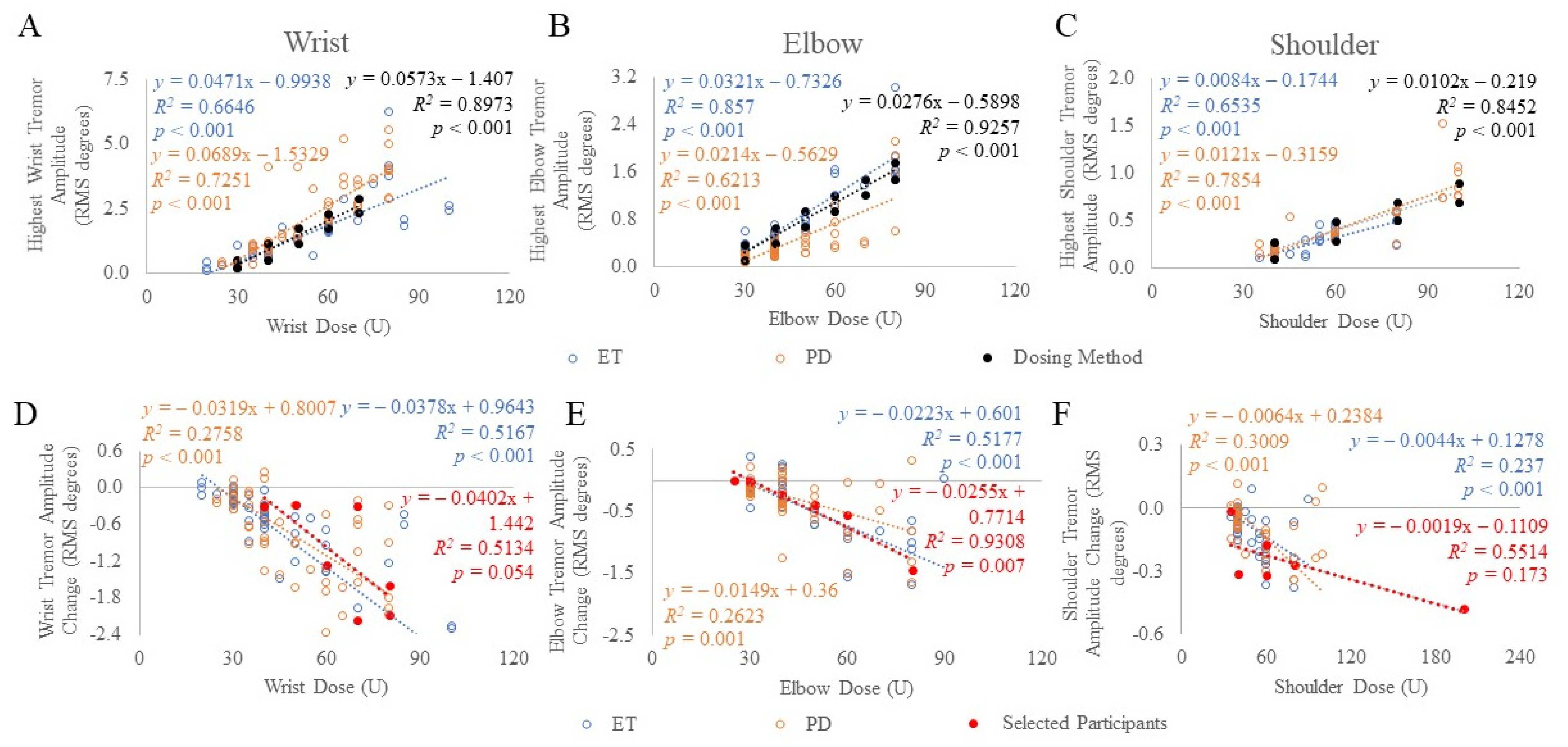 Toxins 13 00264 g002