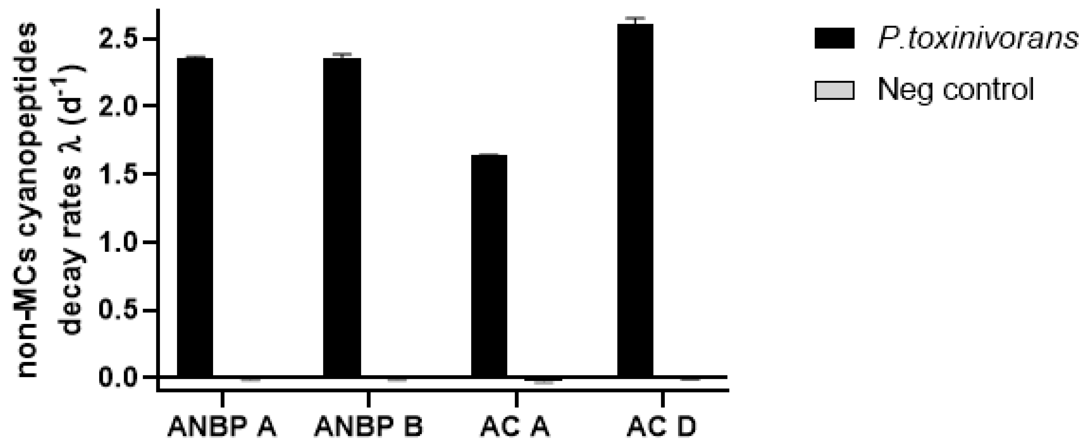Toxins 13 00265 g002