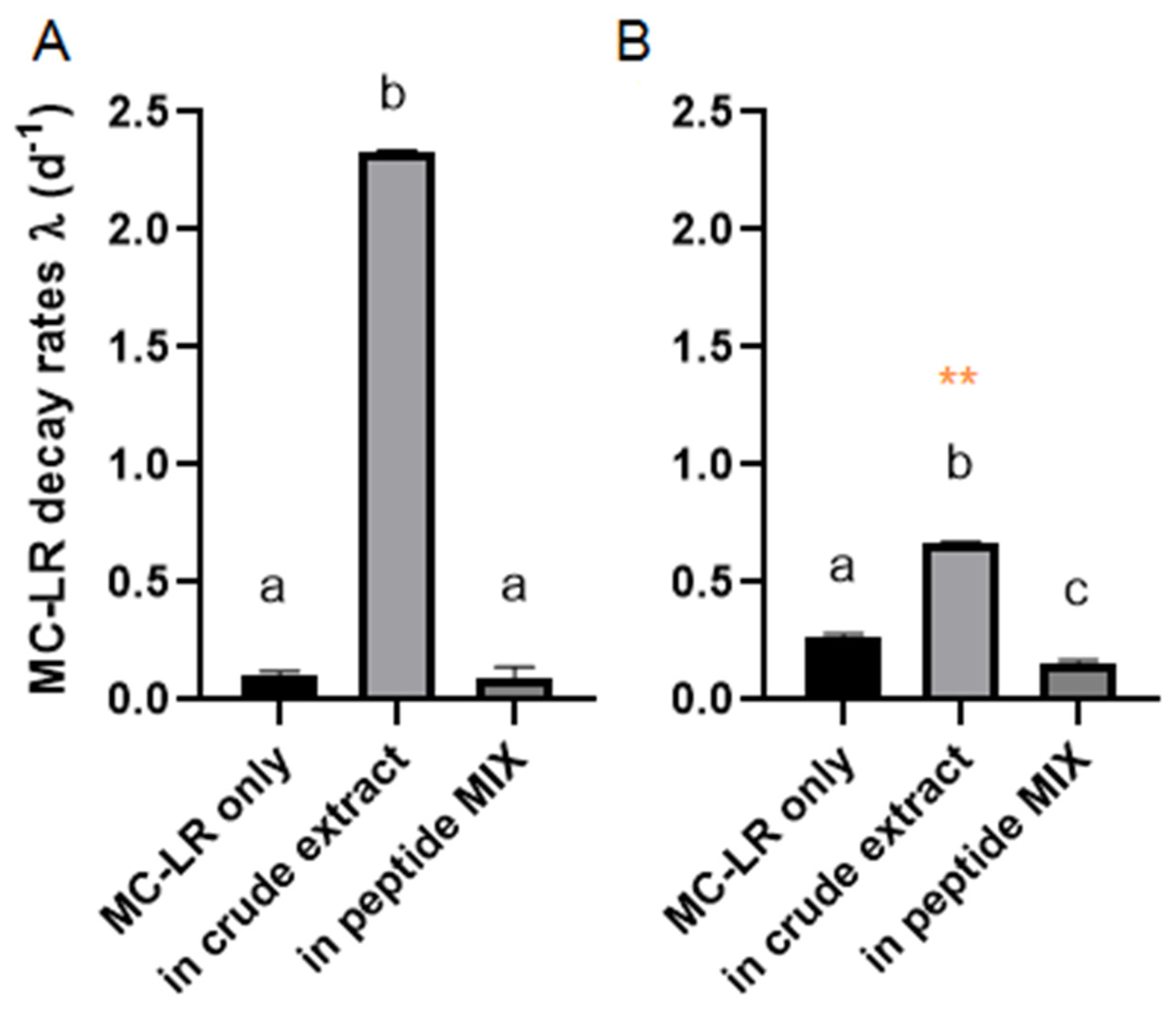 Toxins 13 00265 g003