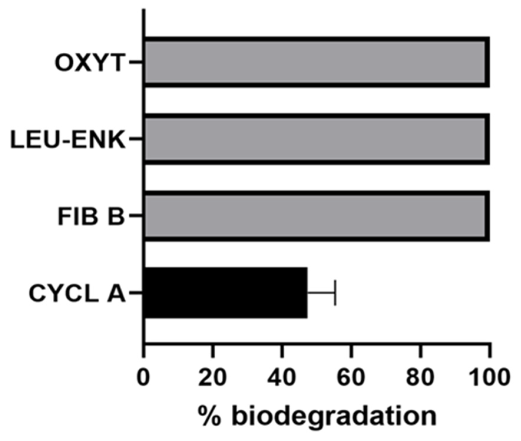 Toxins 13 00265 g005