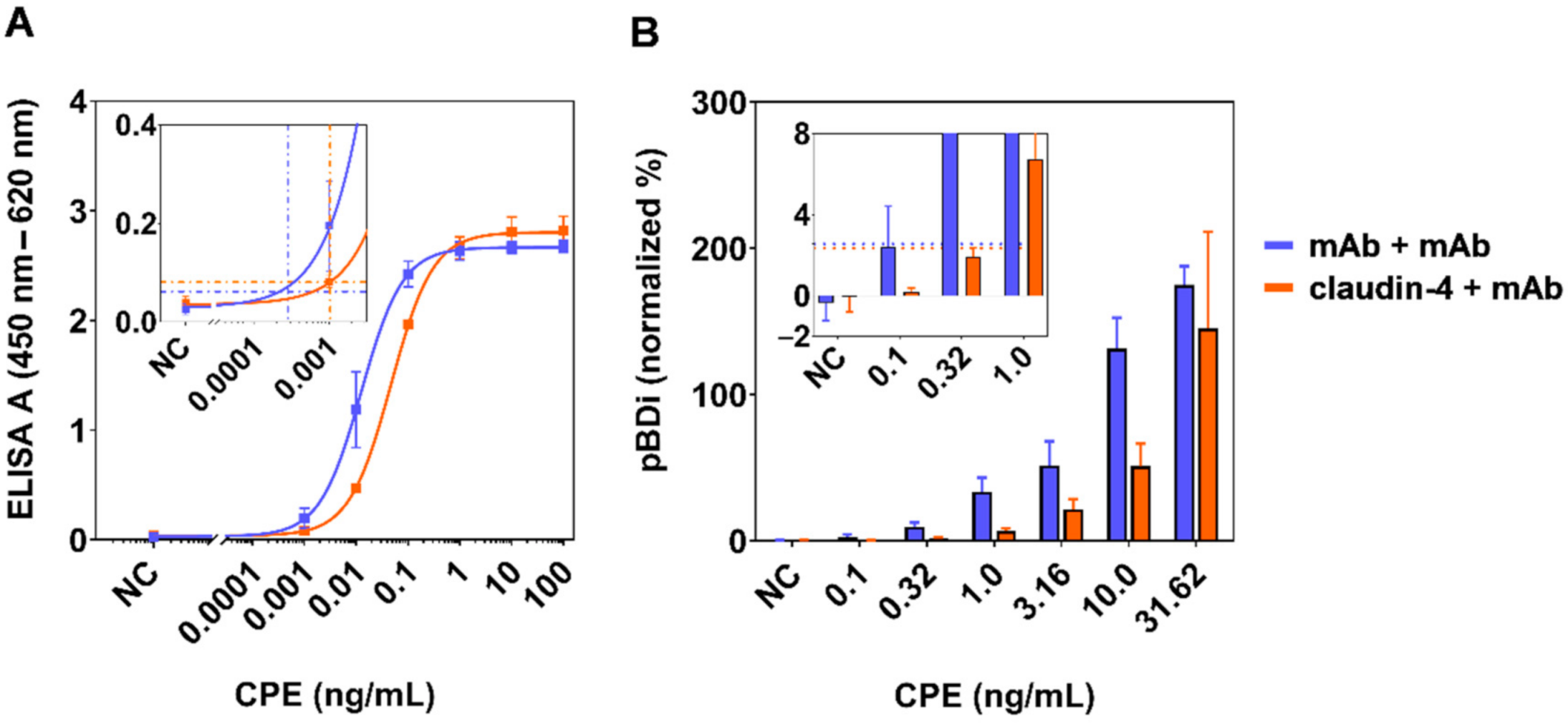 Toxins 13 00266 g002