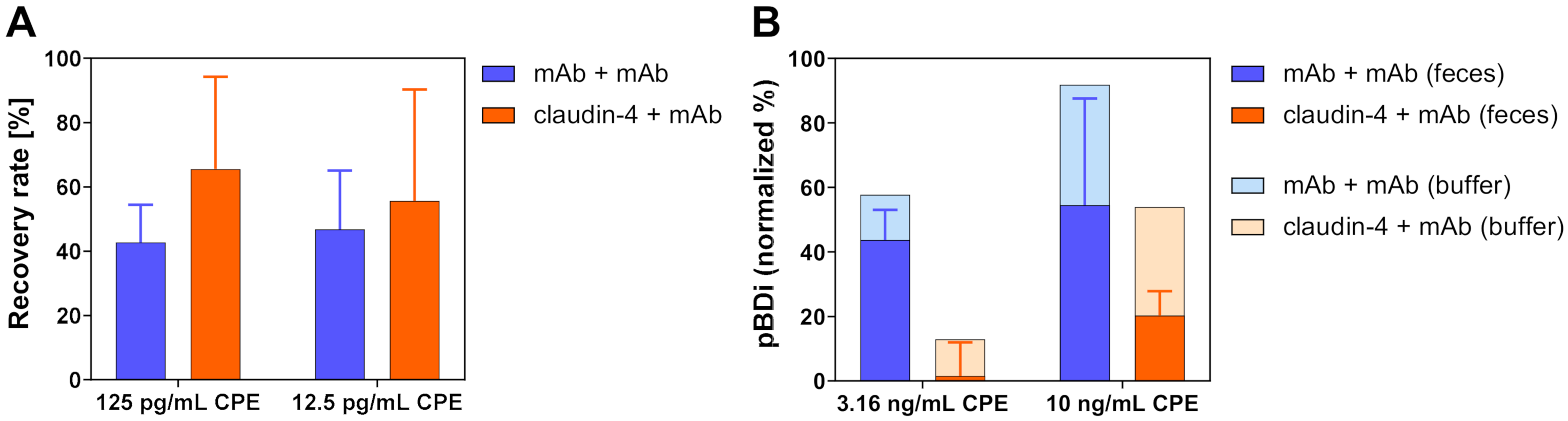 Toxins 13 00266 g003
