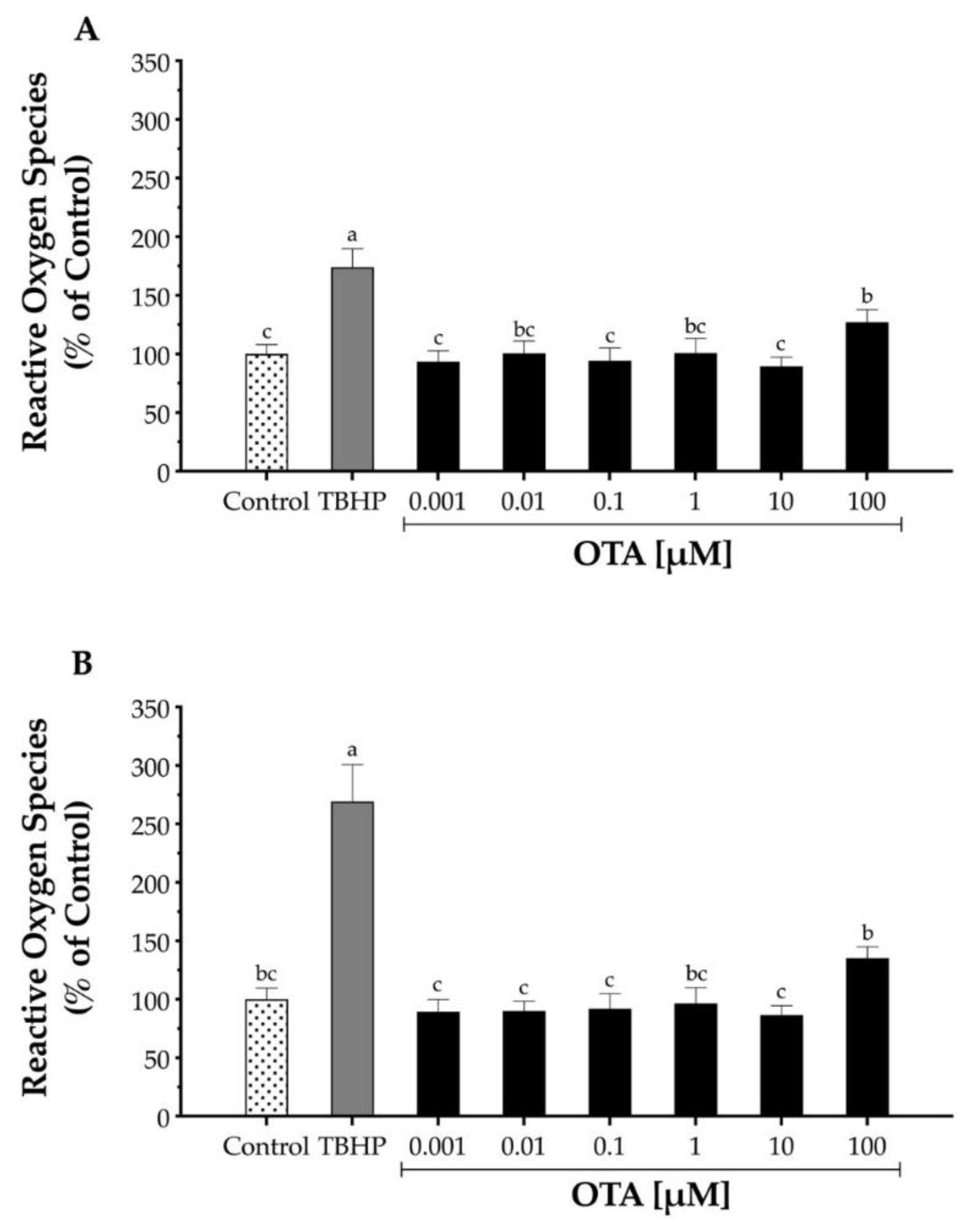 Toxins 13 00271 g002 Toxins 13 00271 g002