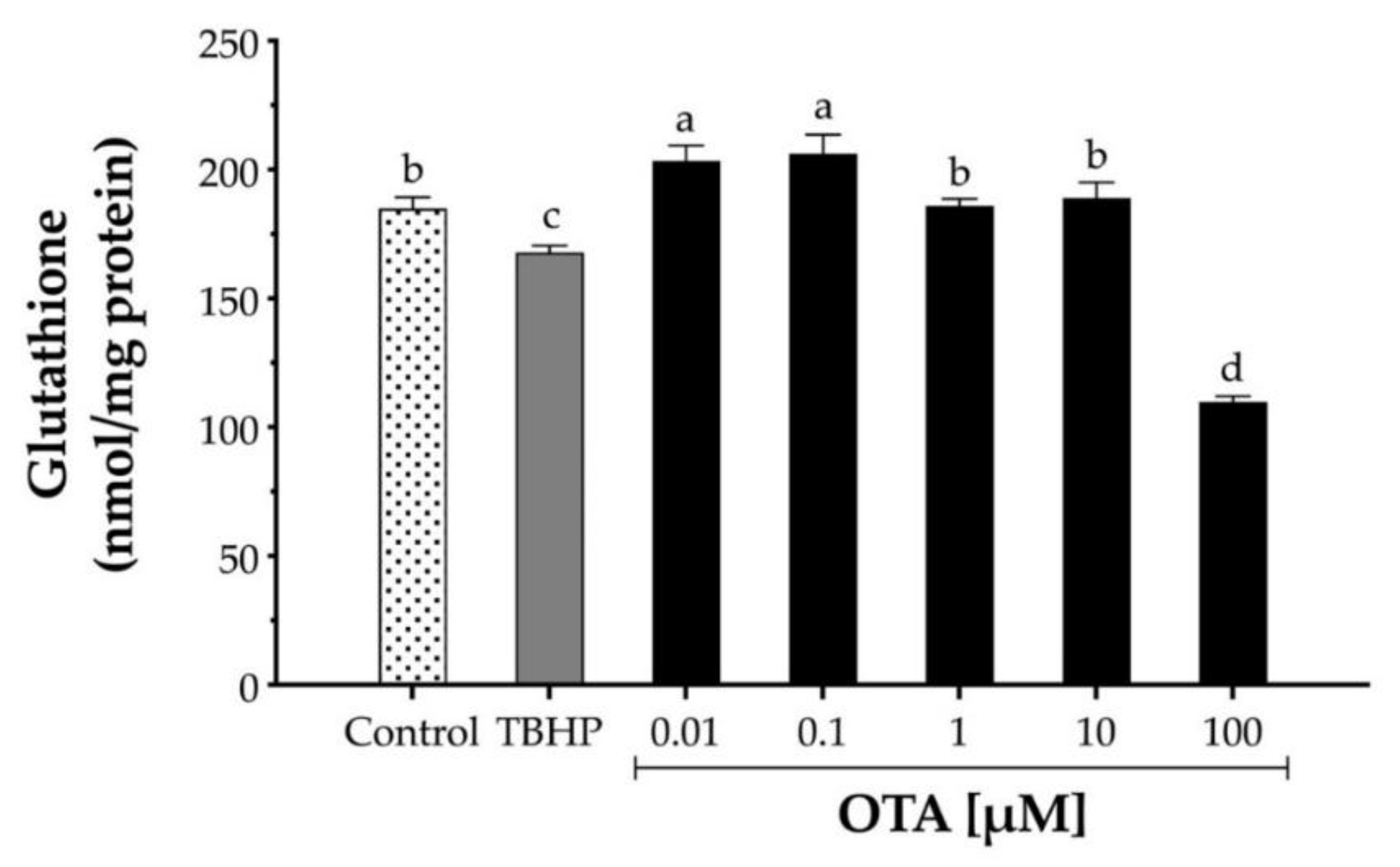 Toxins 13 00271 g003 Toxins 13 00271 g003