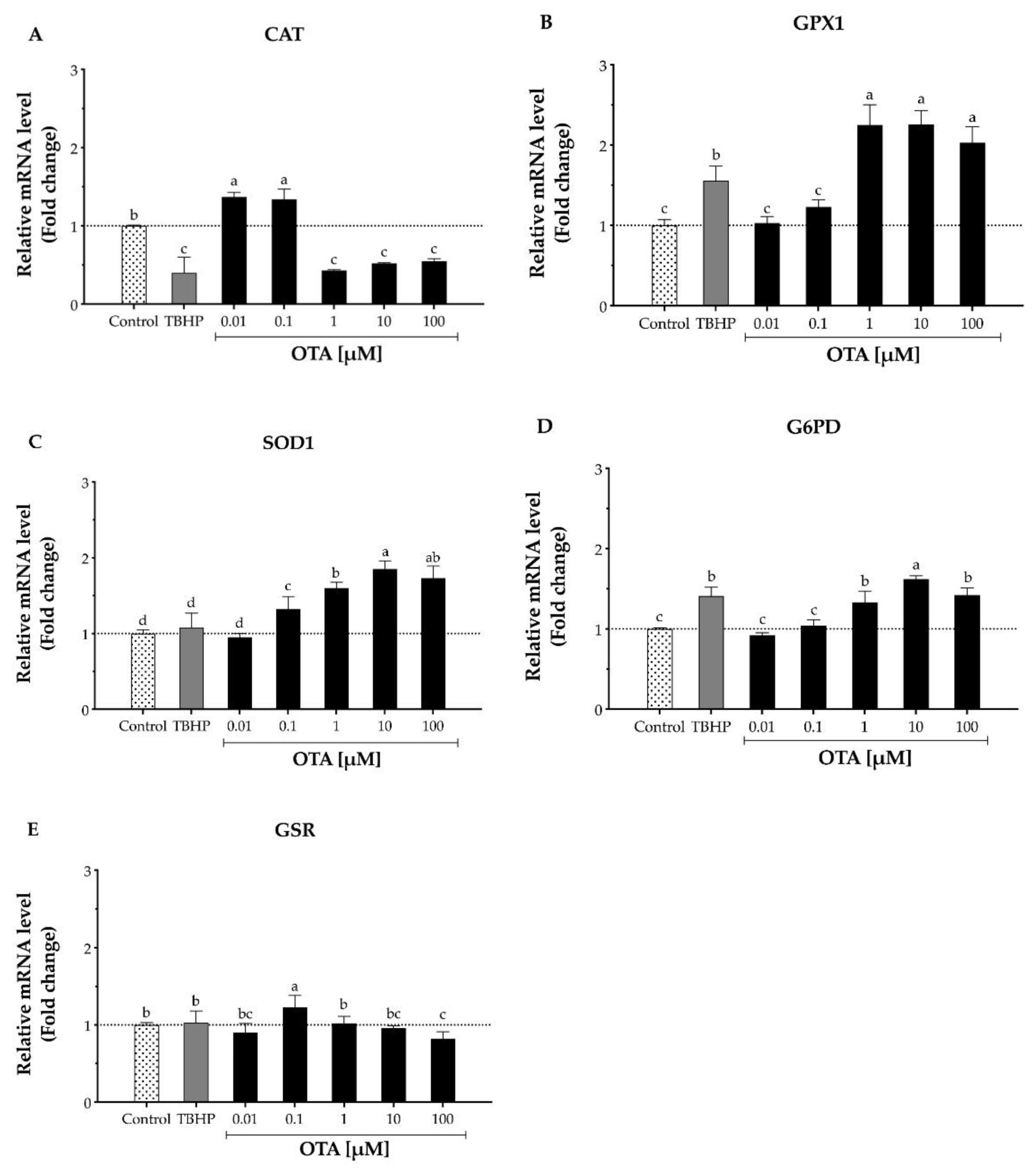 Toxins 13 00271 g004 Toxins 13 00271 g004