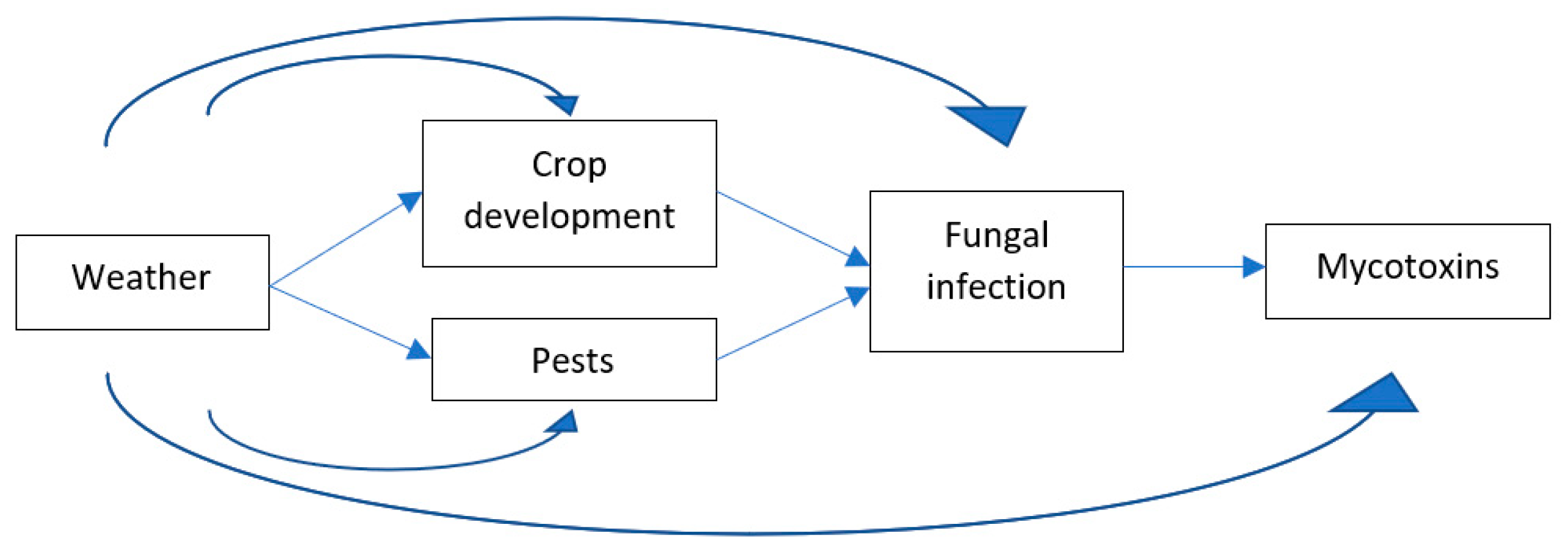 Toxins 13 00276 g001