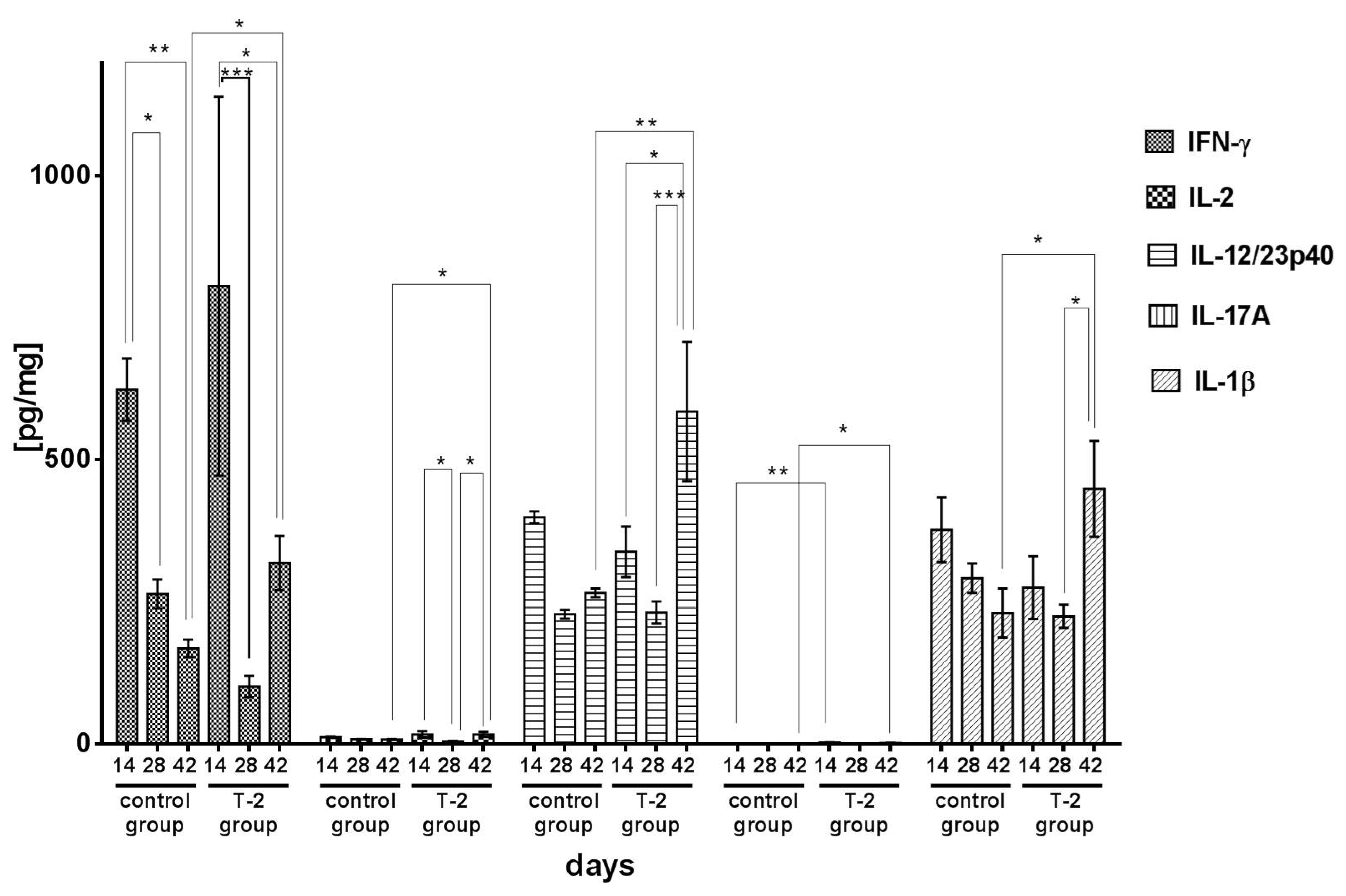 Toxins 13 00277 g004