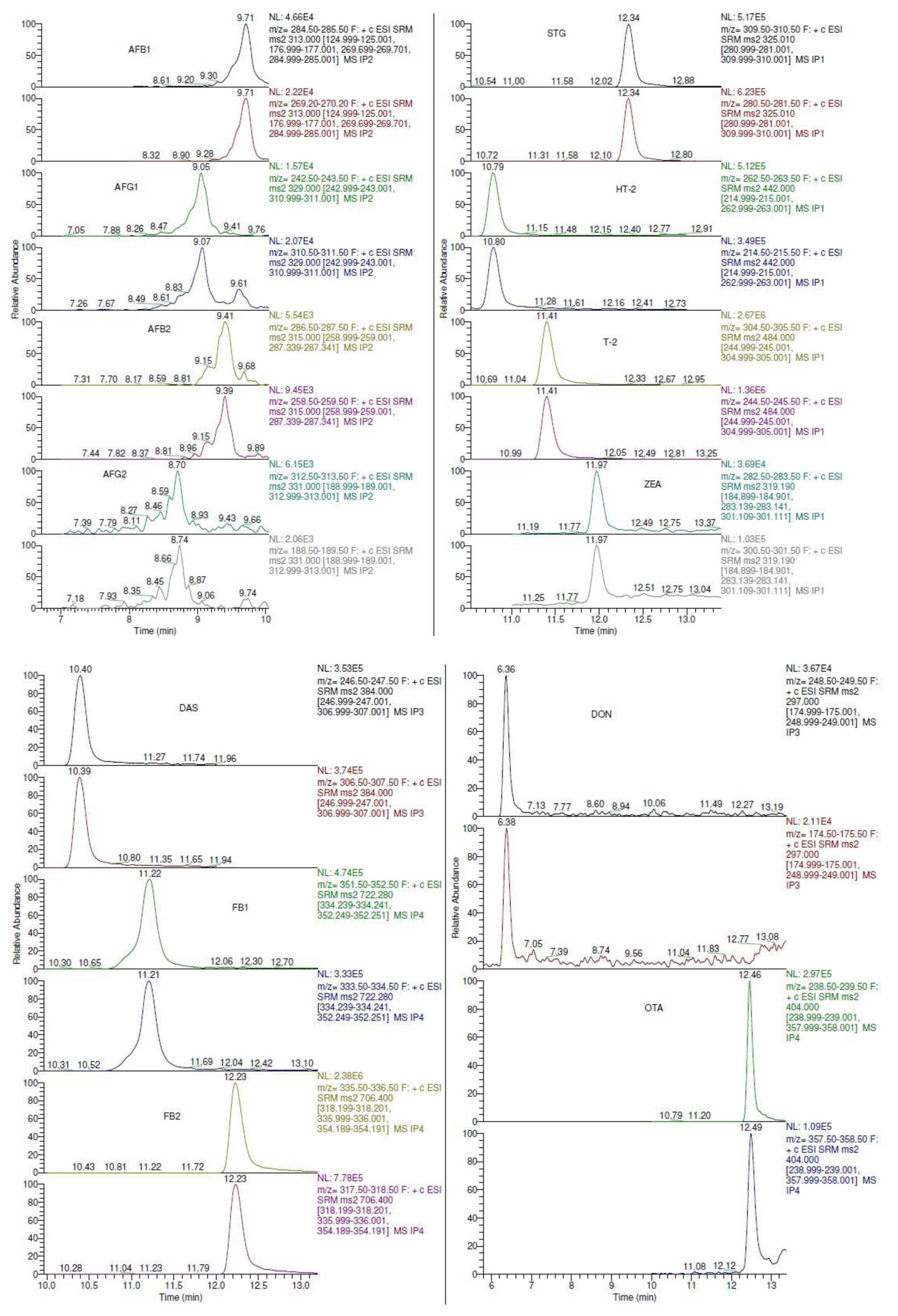 Toxins 13 00280 g001