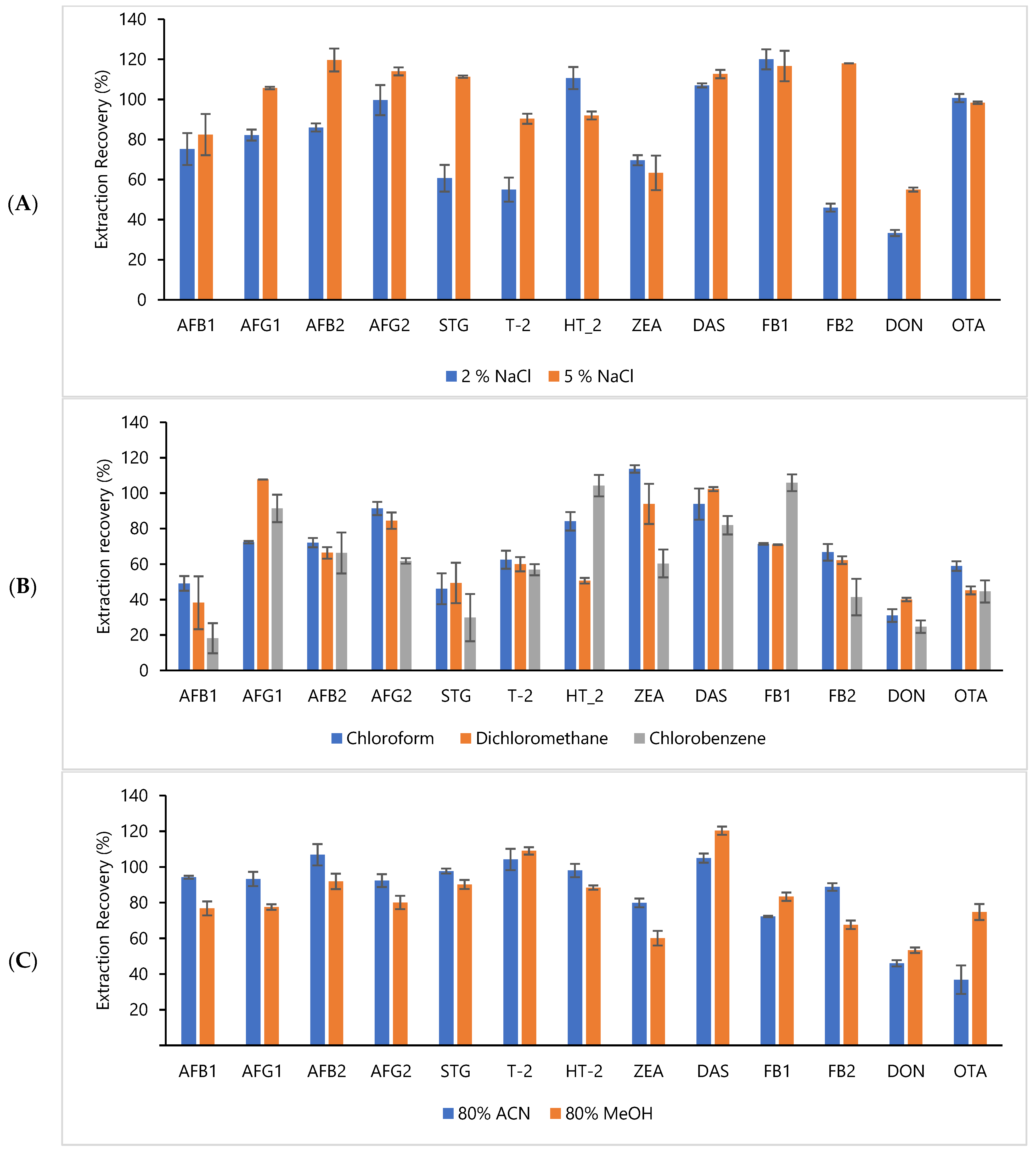 Toxins 13 00280 g003