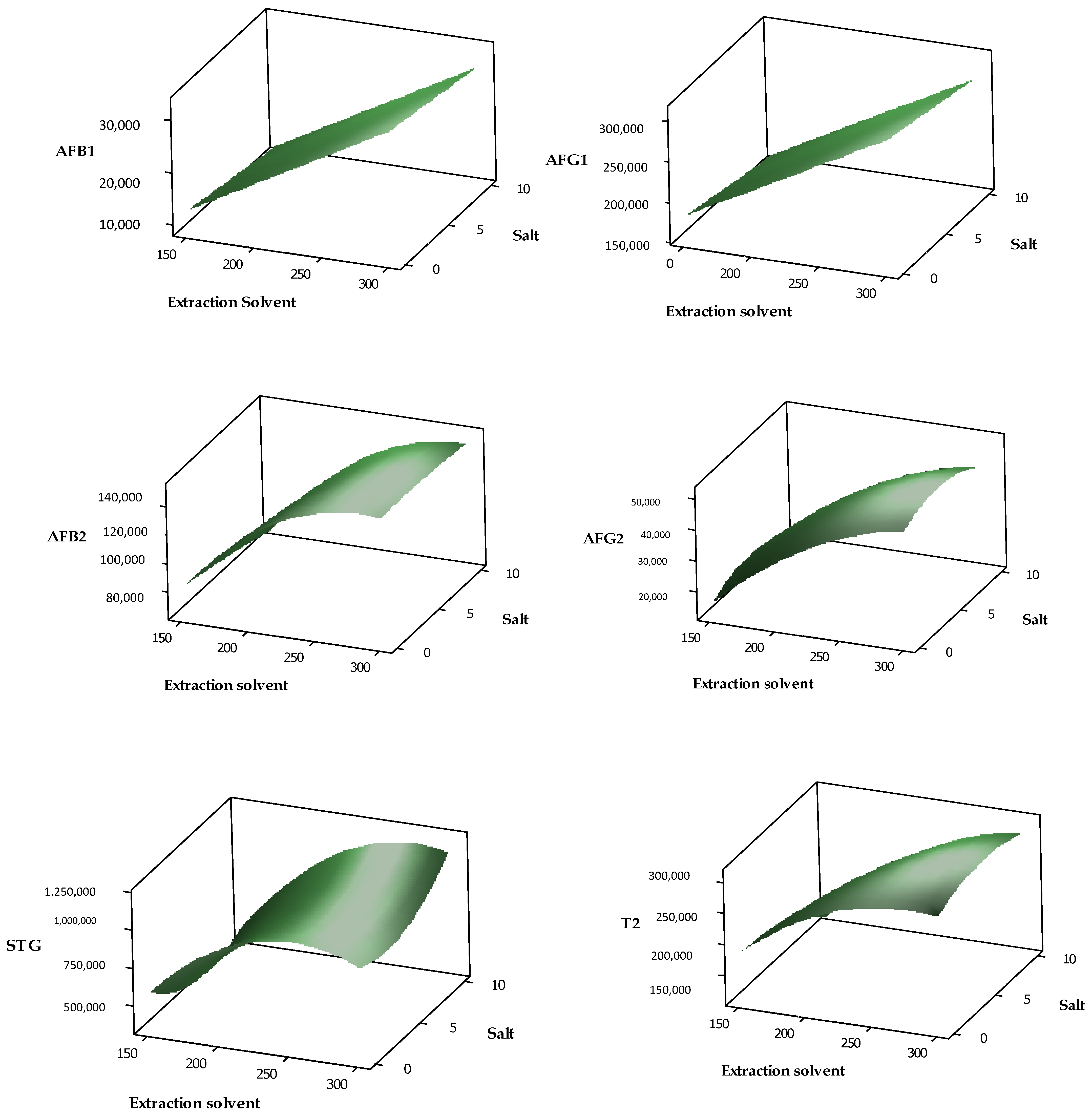 Toxins 13 00280 g004