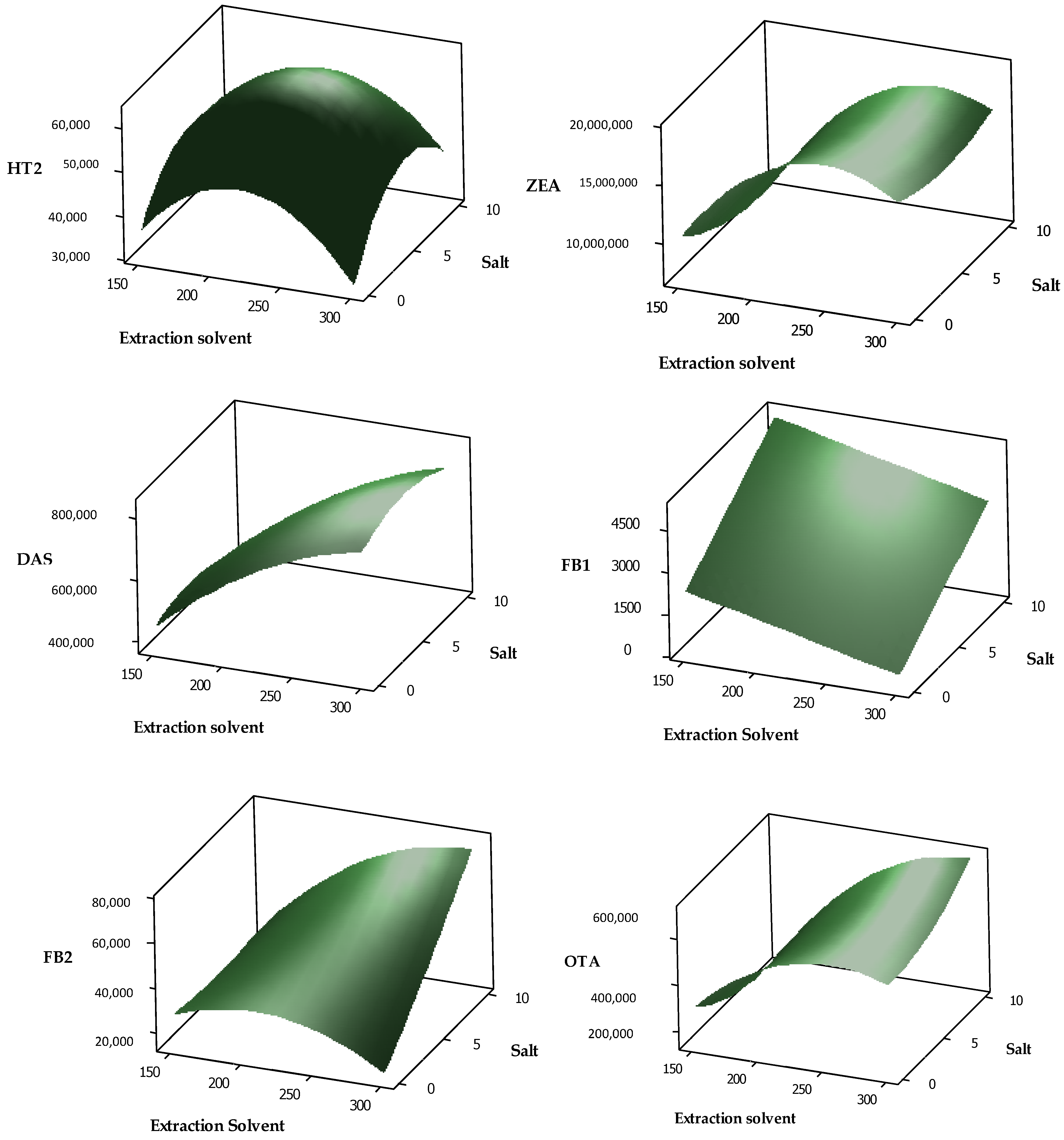 Toxins 13 00280 g005