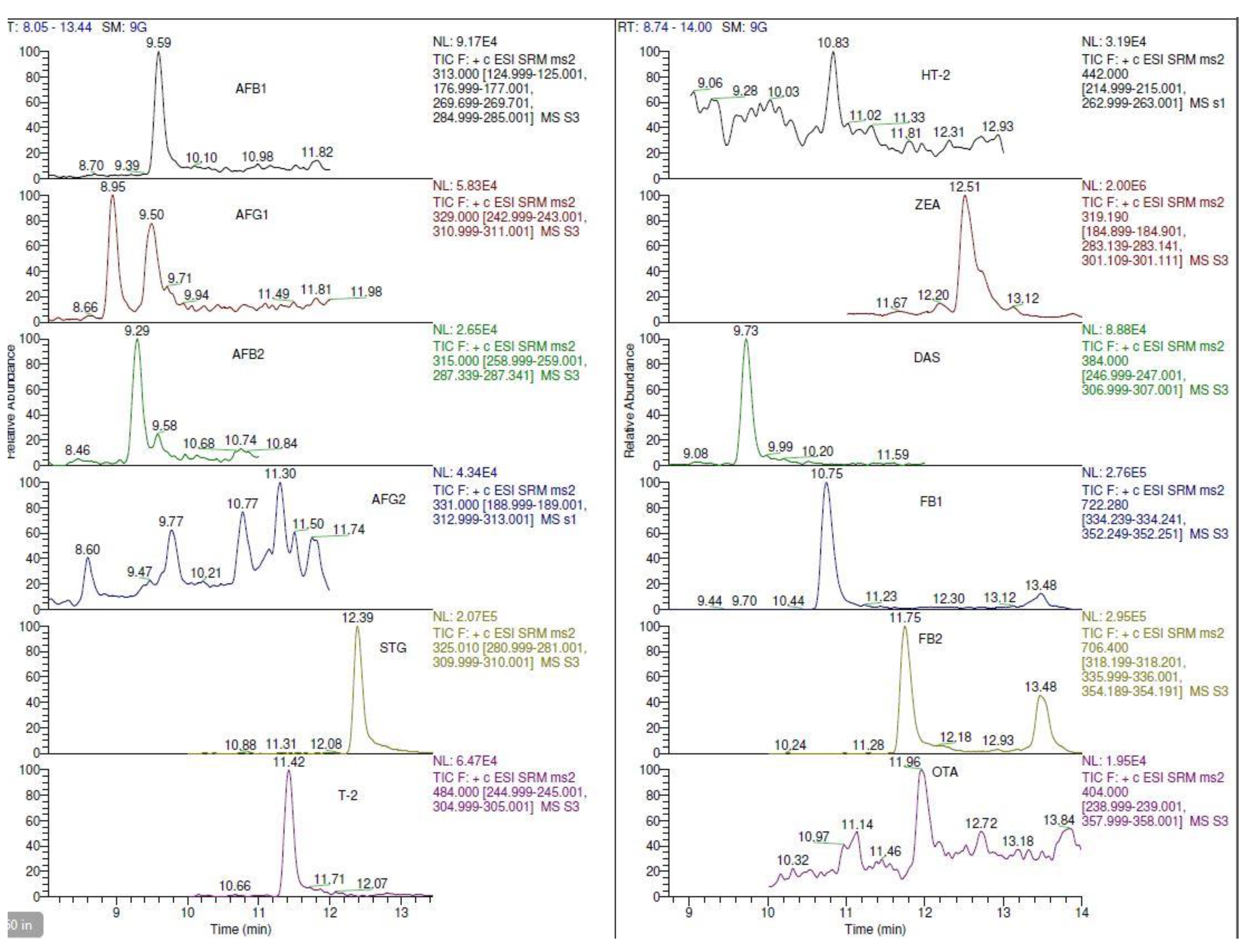 Toxins 13 00280 g006
