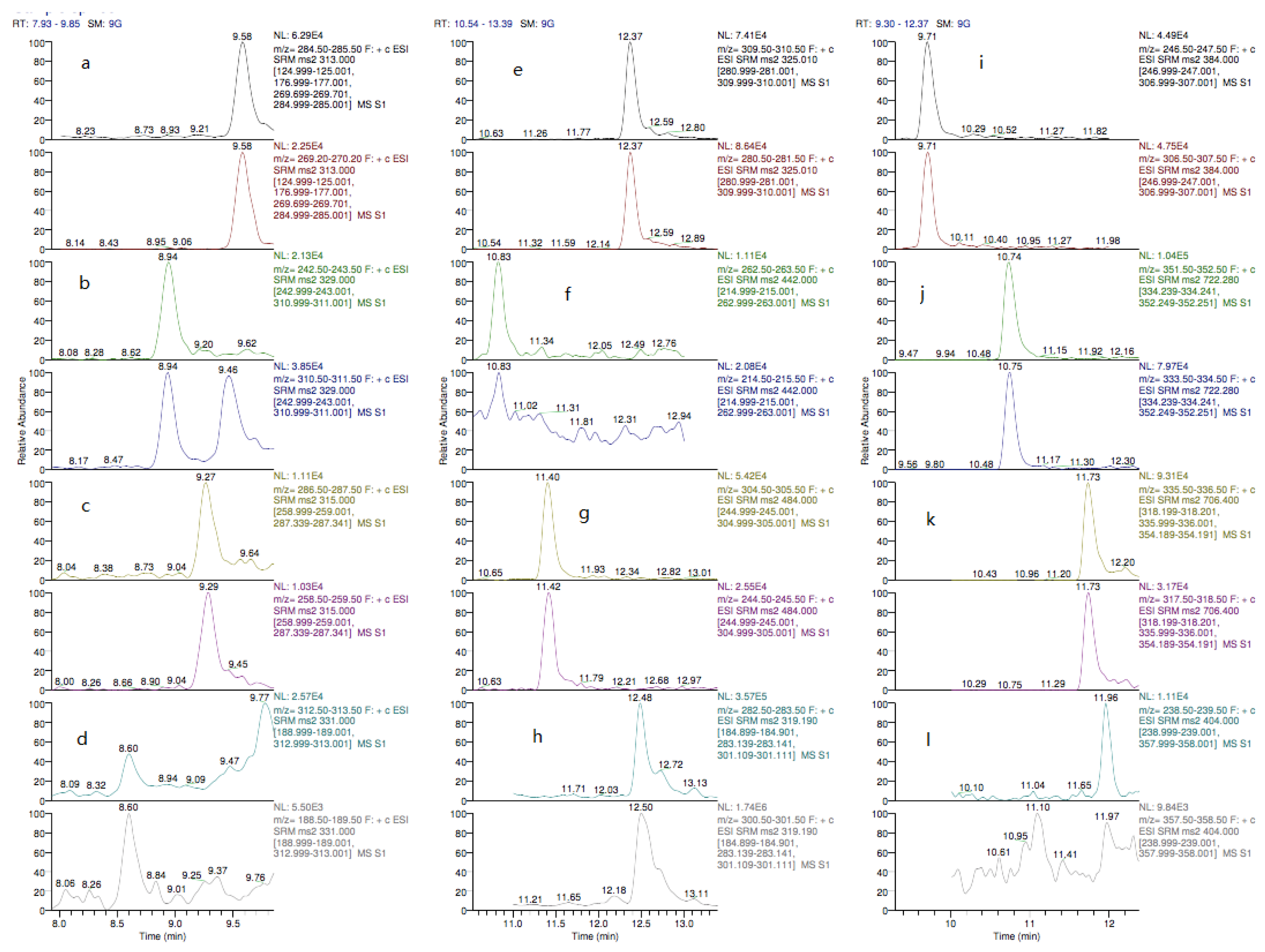Toxins 13 00280 g007