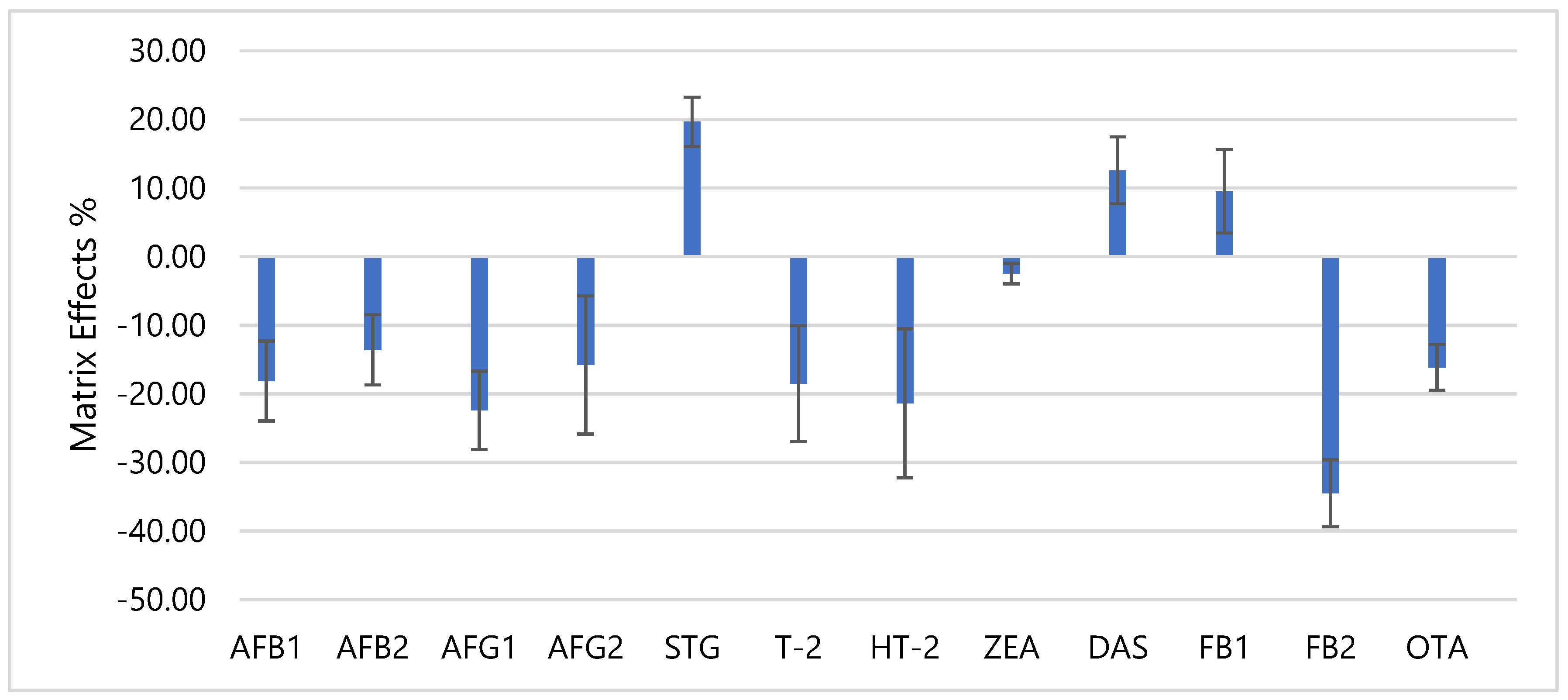 Toxins 13 00280 g008