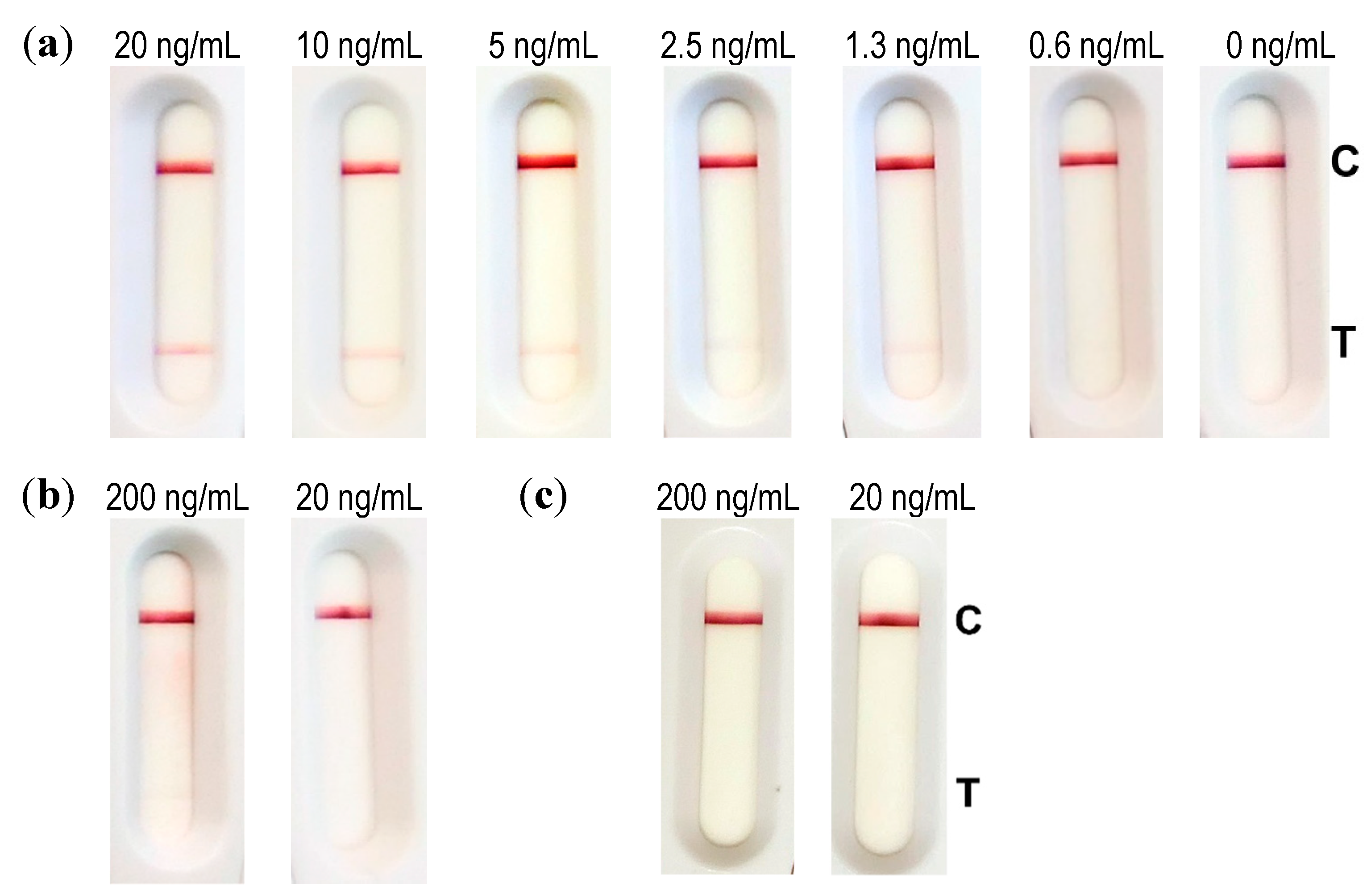 Toxins 13 00284 g005