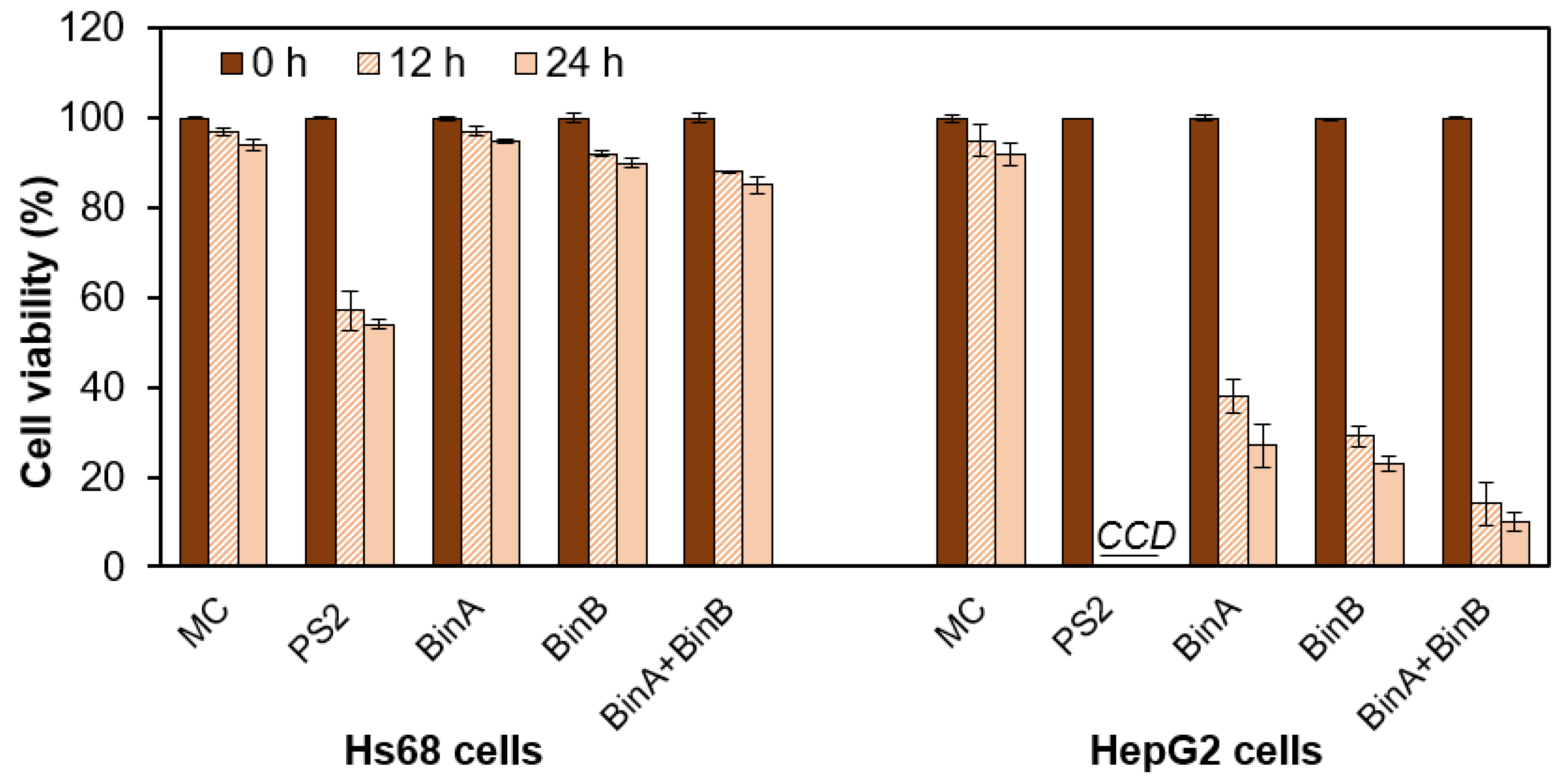 Toxins 13 00288 g002 Toxins 13 00288 g002