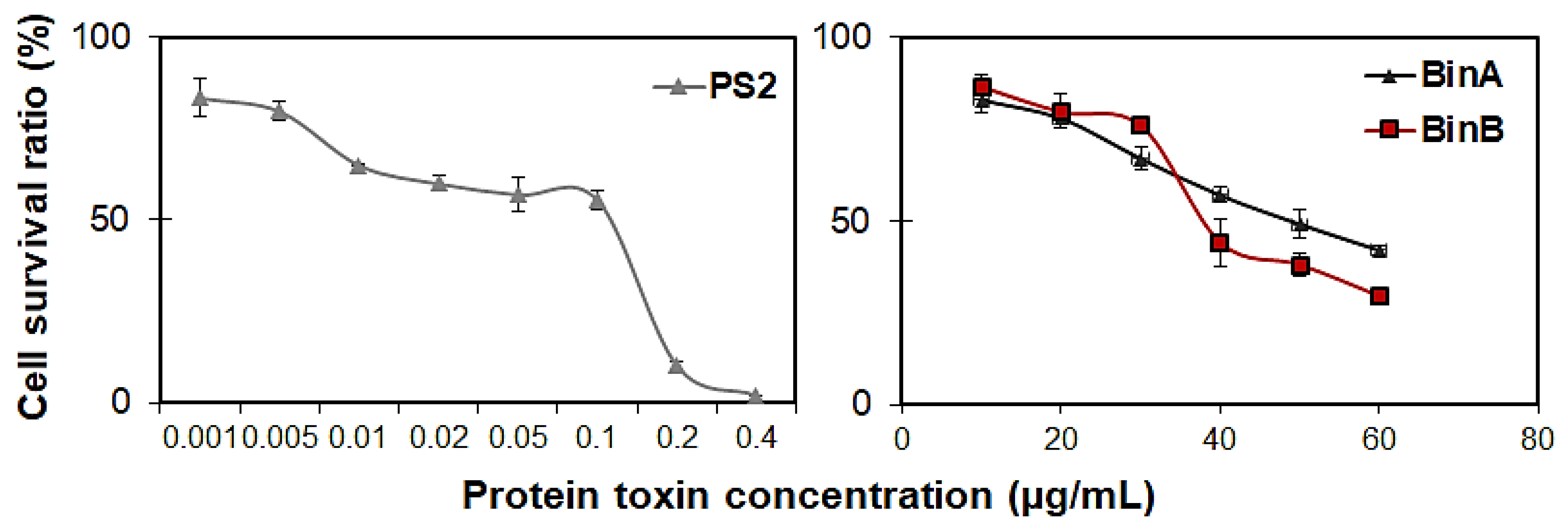 Toxins 13 00288 g003 Toxins 13 00288 g003