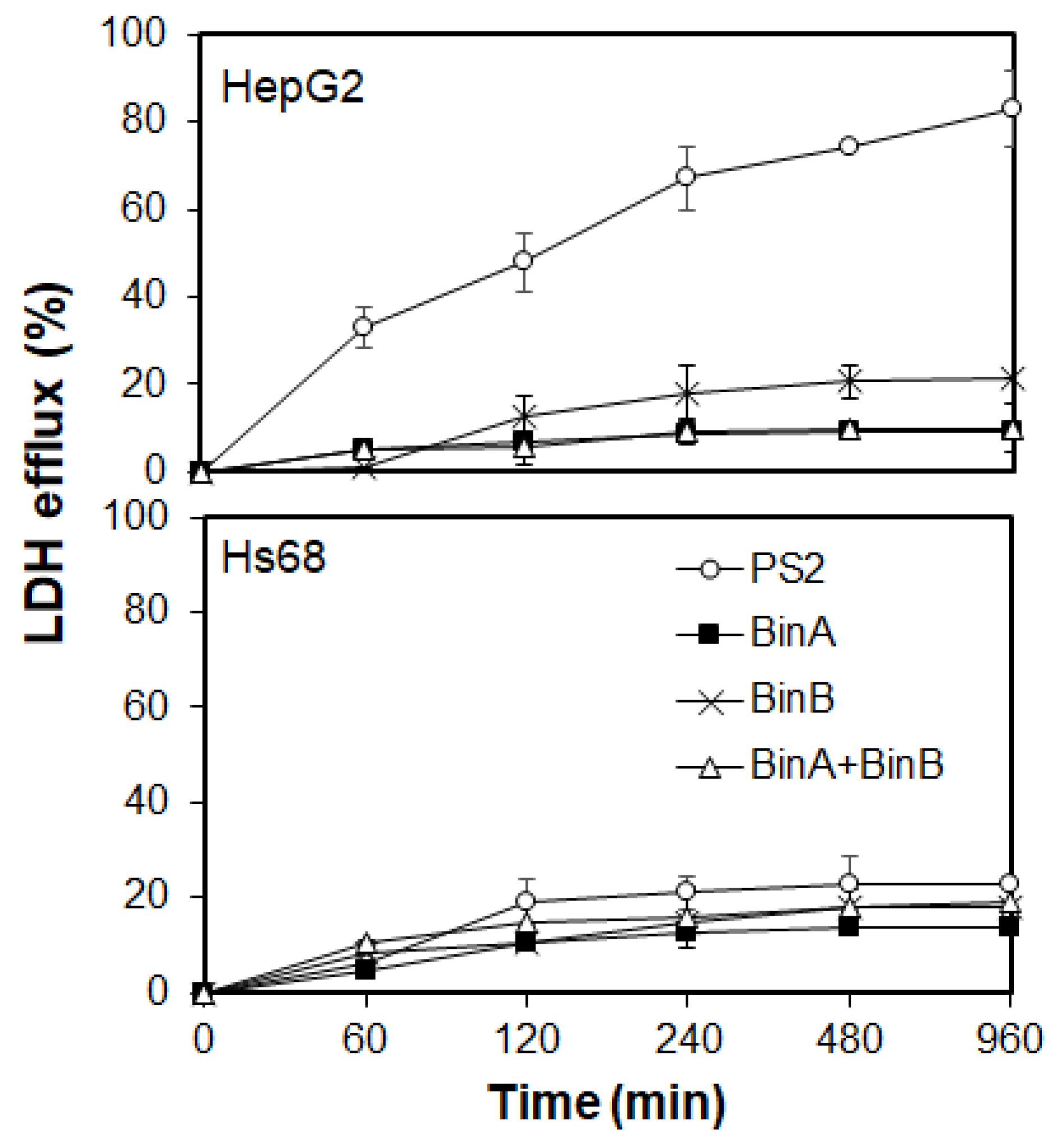Toxins 13 00288 g004 Toxins 13 00288 g004