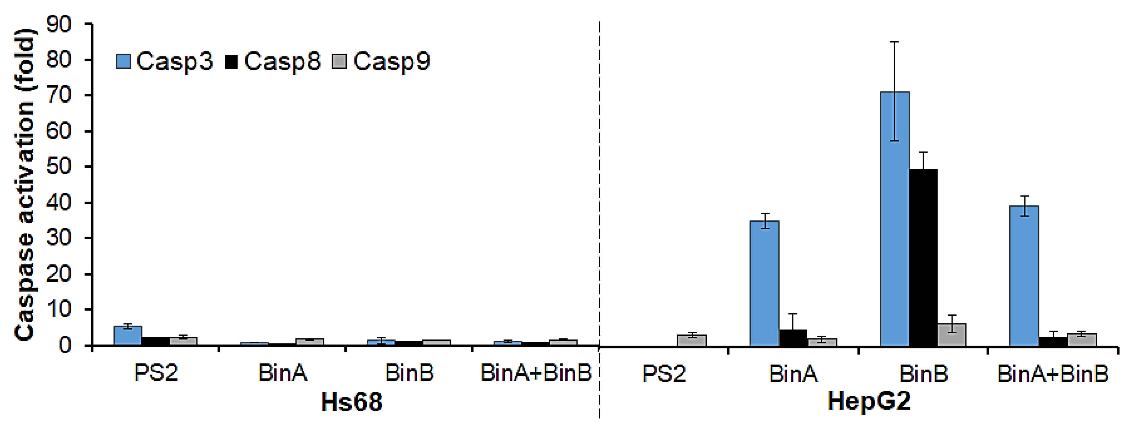 Toxins 13 00288 g005 Toxins 13 00288 g005