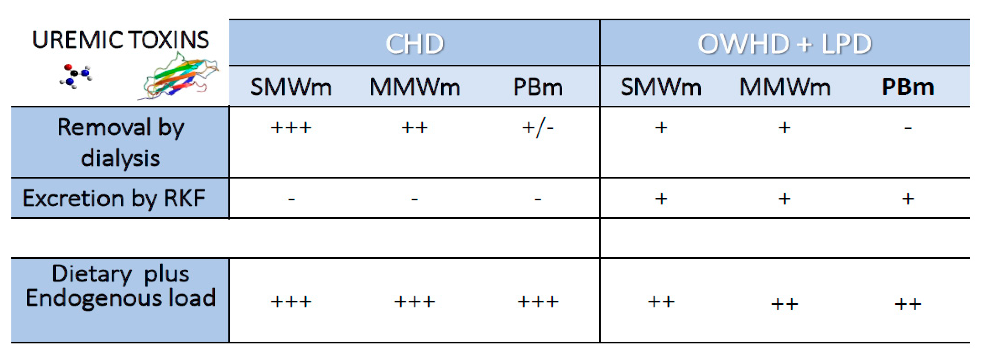 Toxins 13 00289 g001