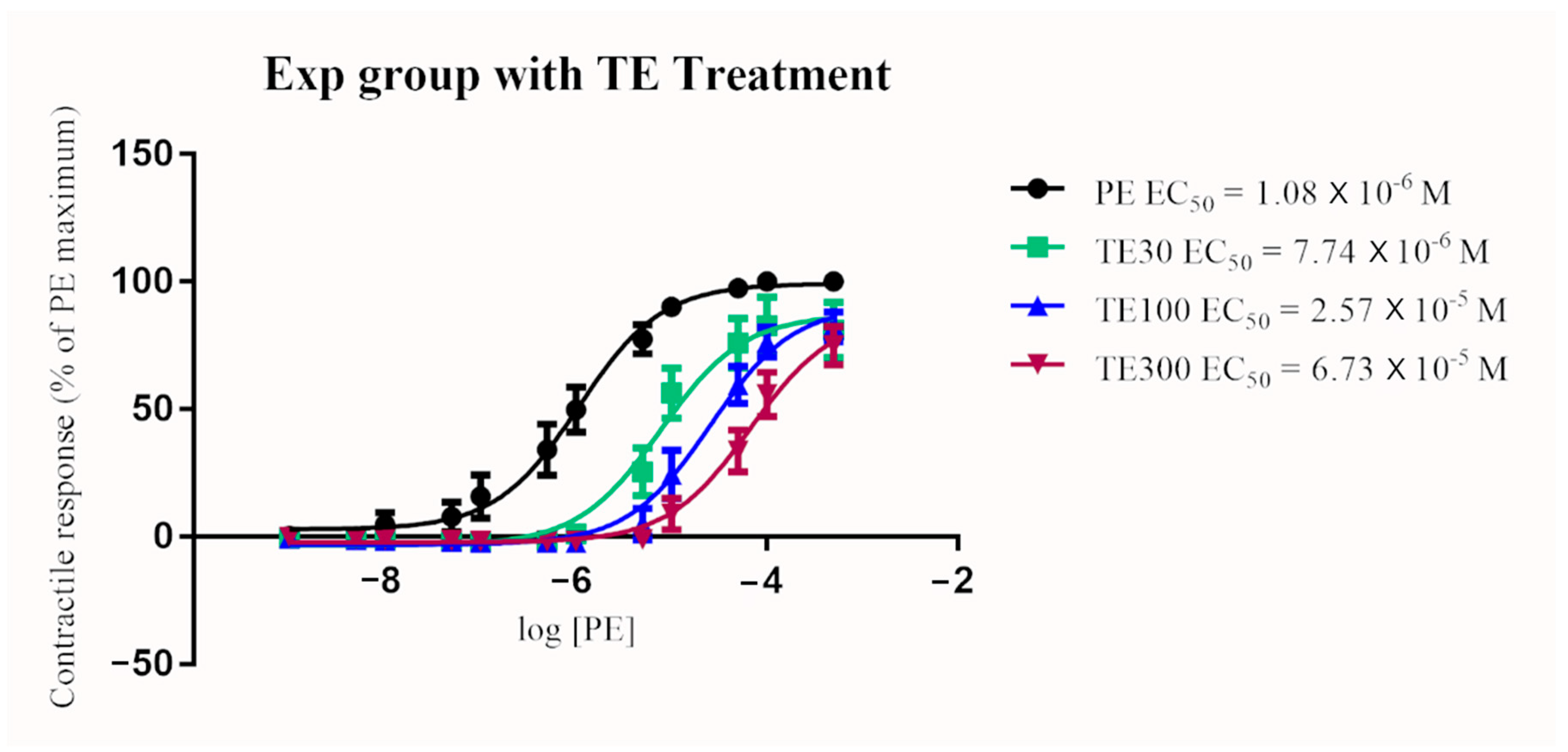 Toxins 13 00291 g003