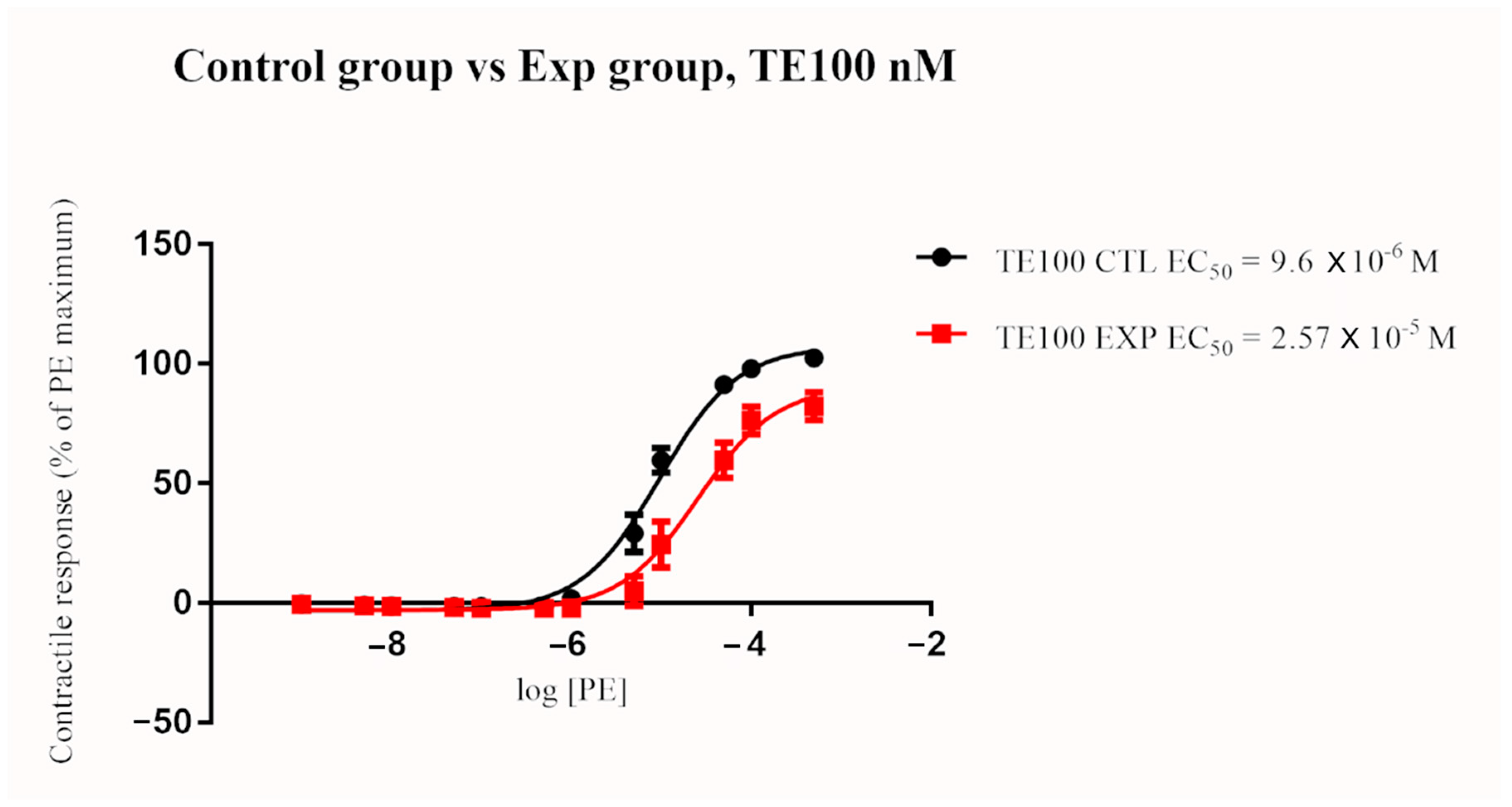 Toxins 13 00291 g005