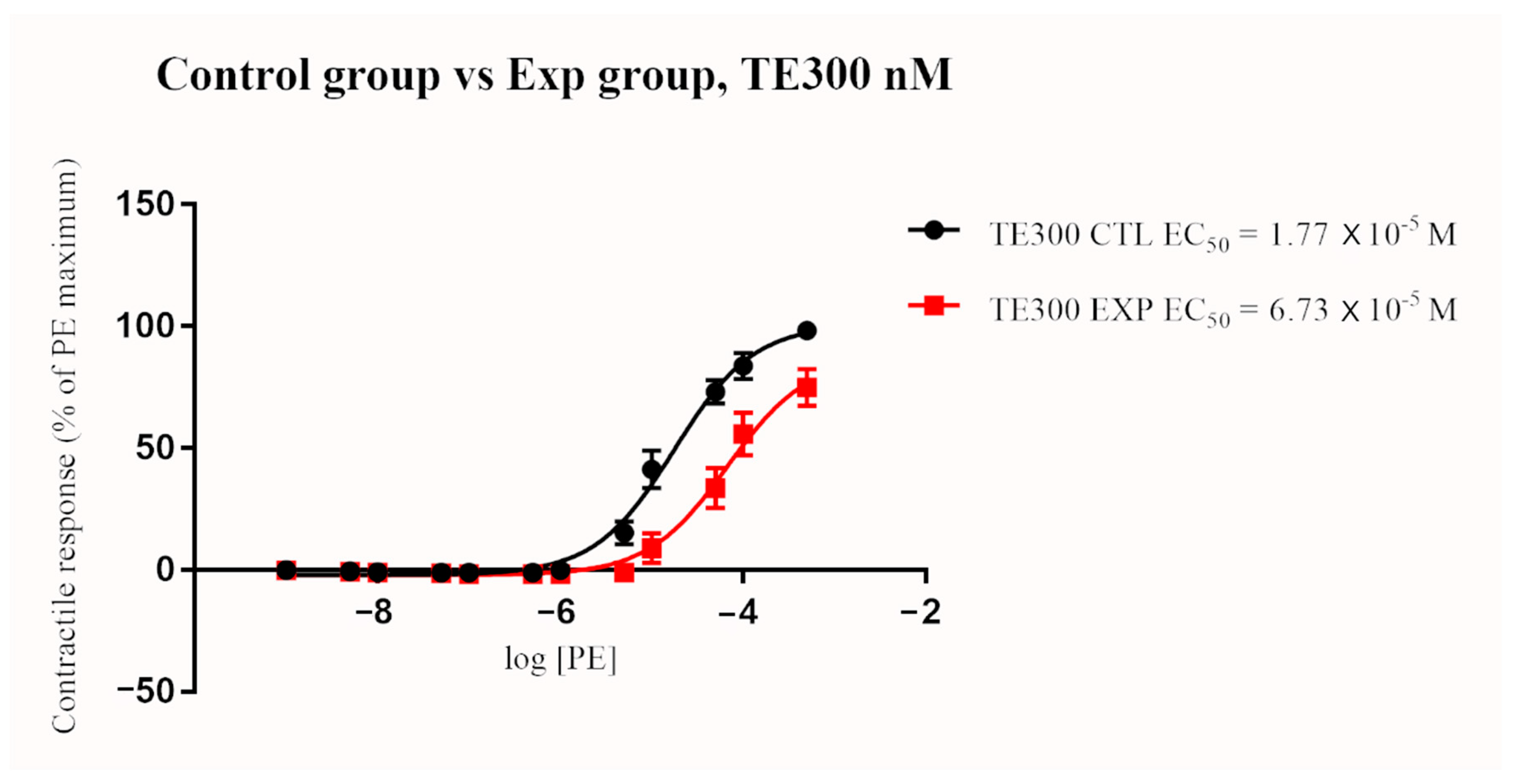 Toxins 13 00291 g006