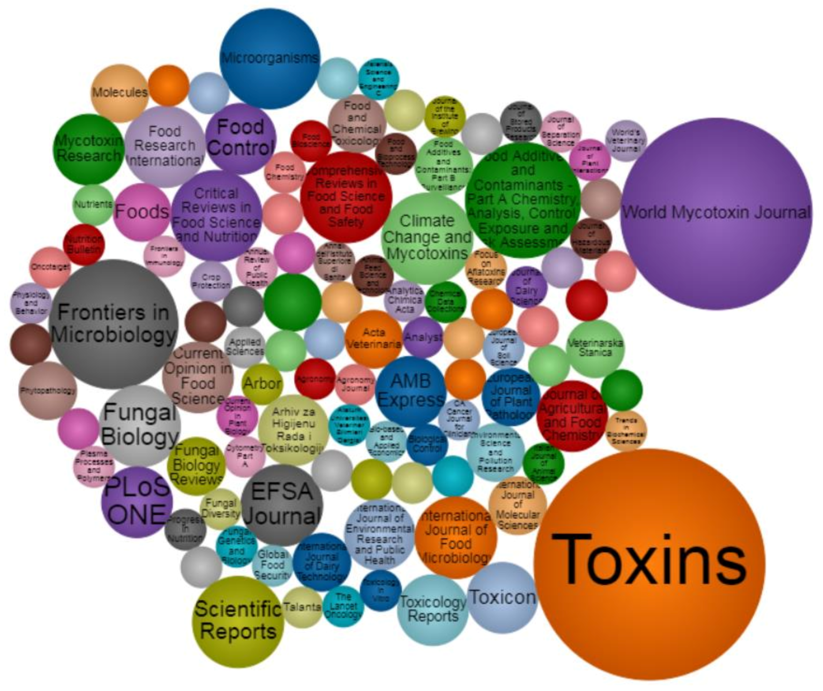 Toxins 13 00292 g002