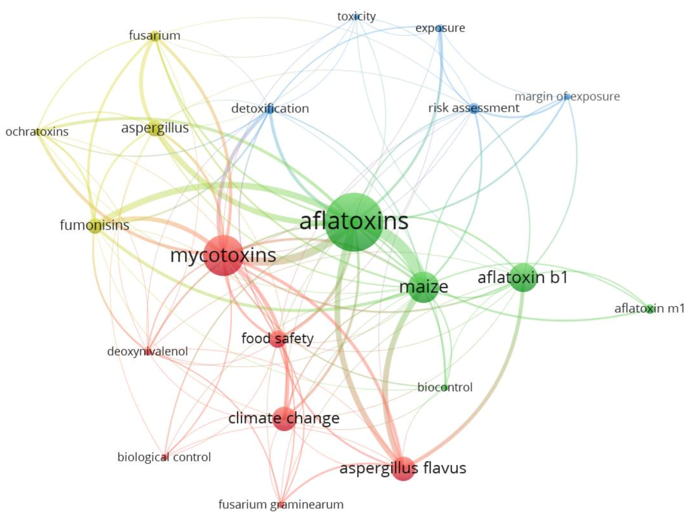 Toxins 13 00292 g003