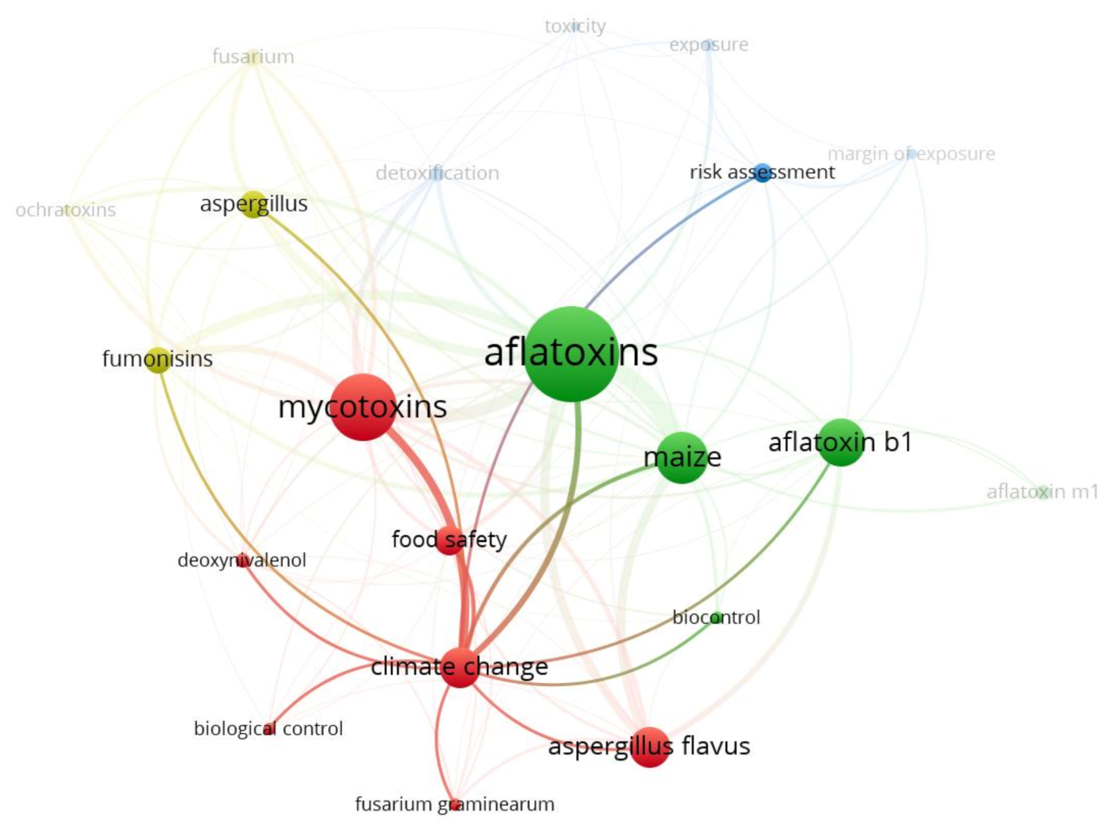 Toxins 13 00292 g004