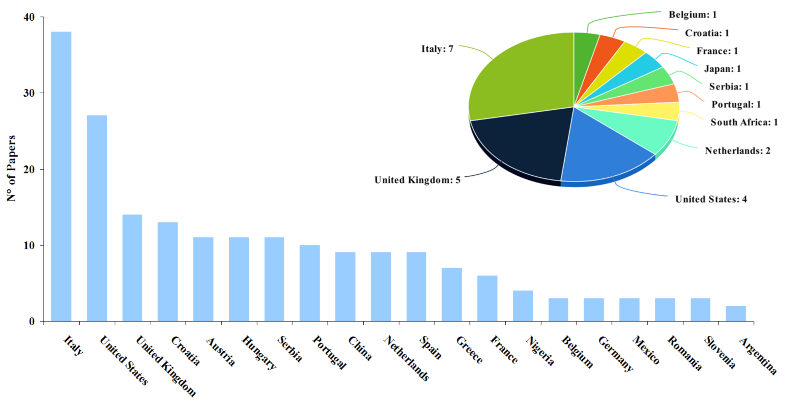 Toxins 13 00292 g005
