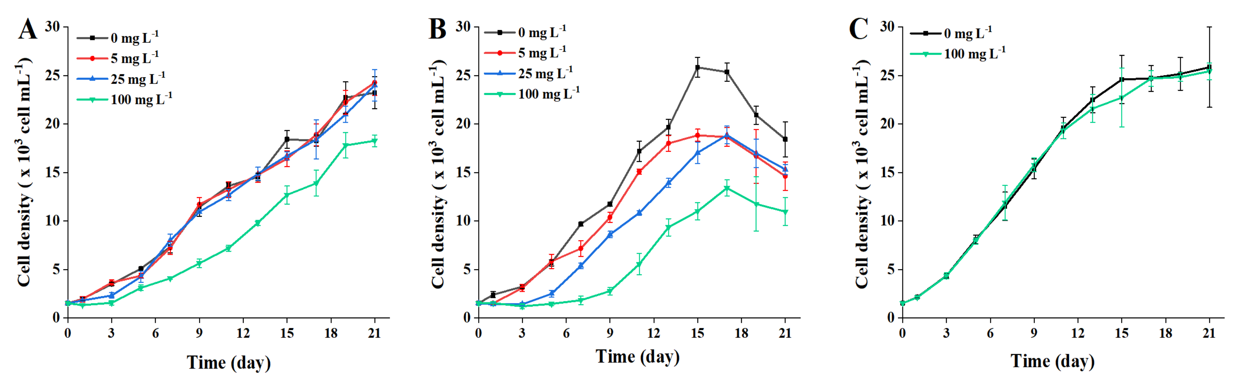 Toxins 13 00293 g002
