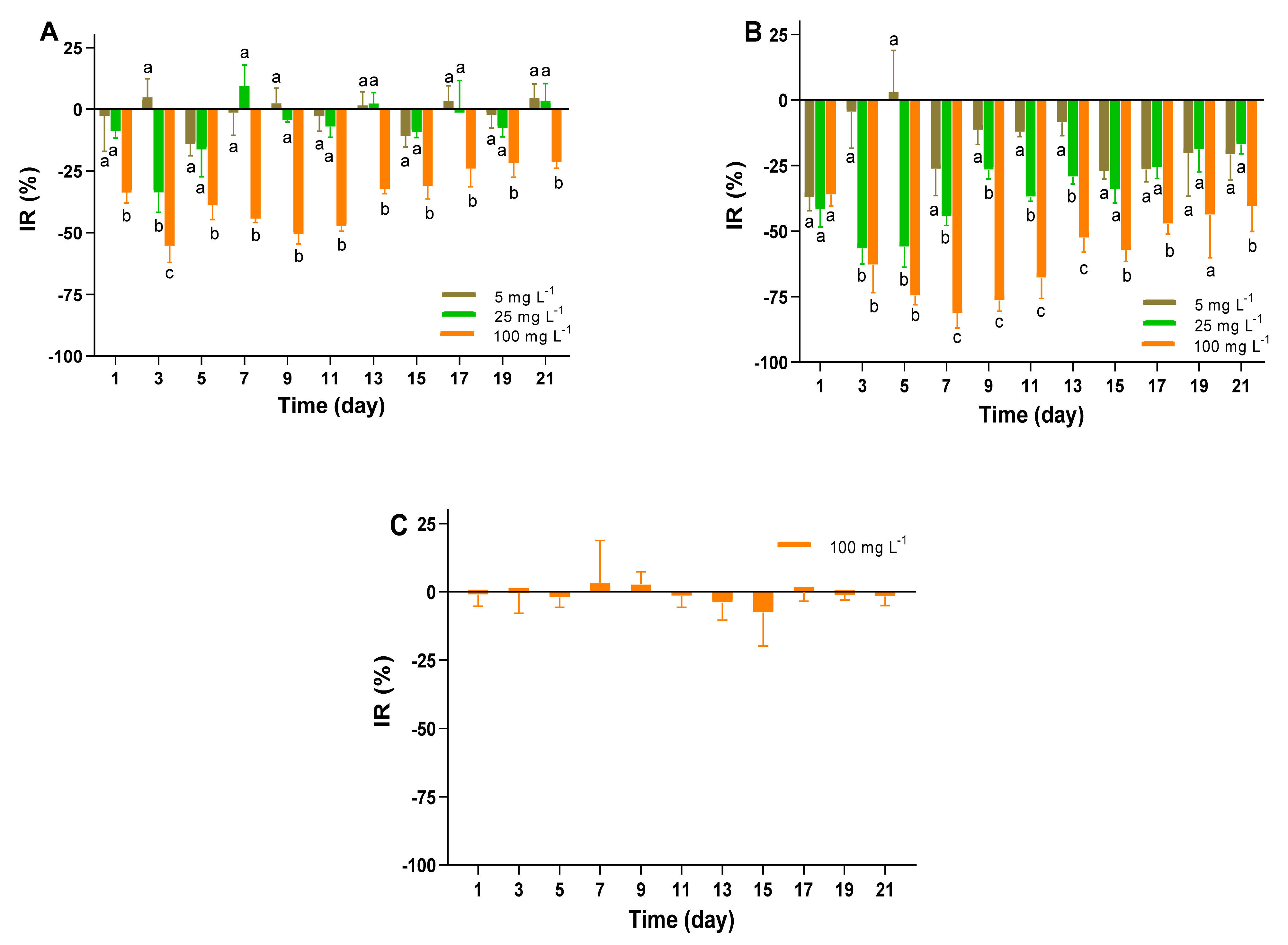 Toxins 13 00293 g003