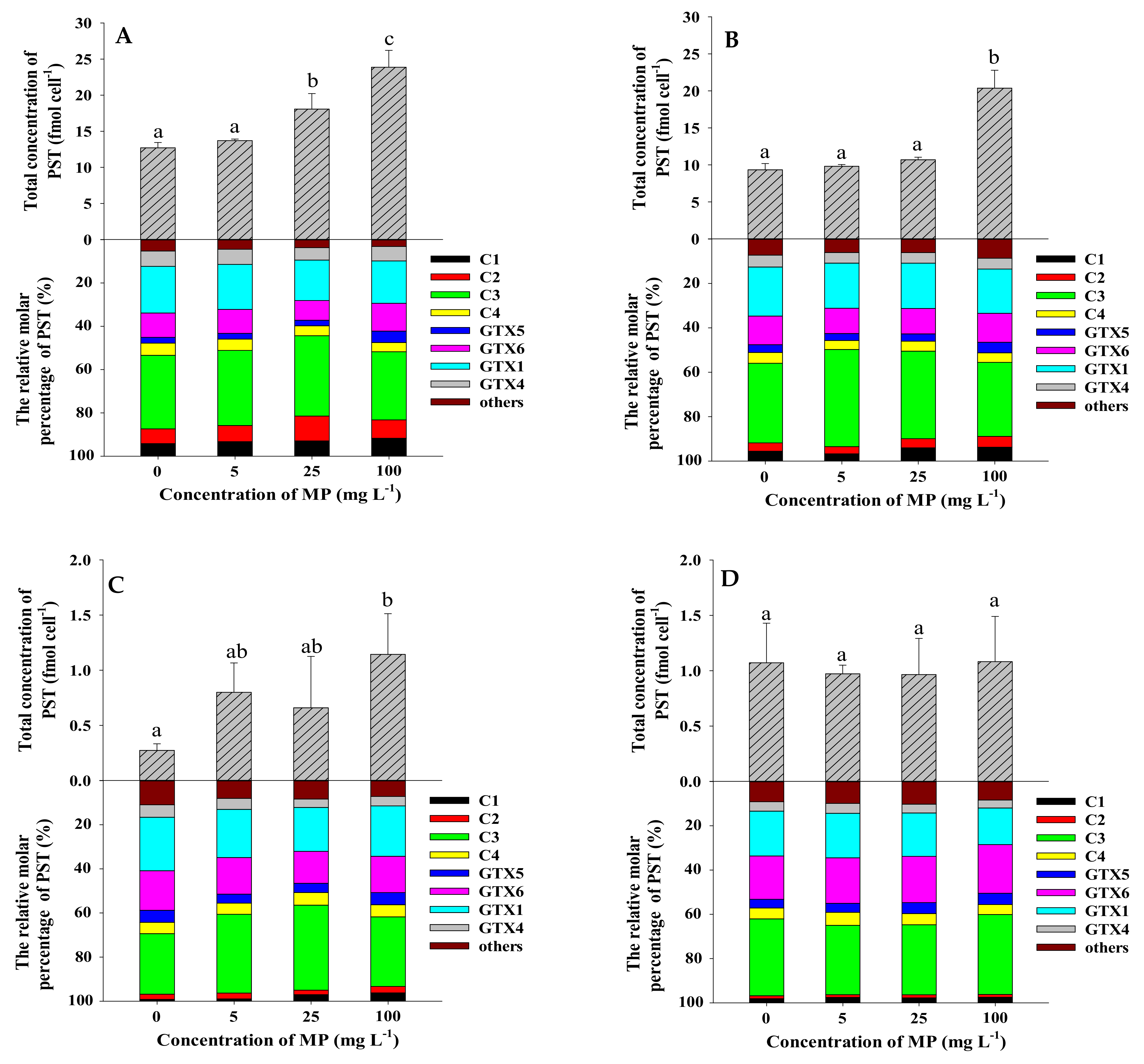 Toxins 13 00293 g006