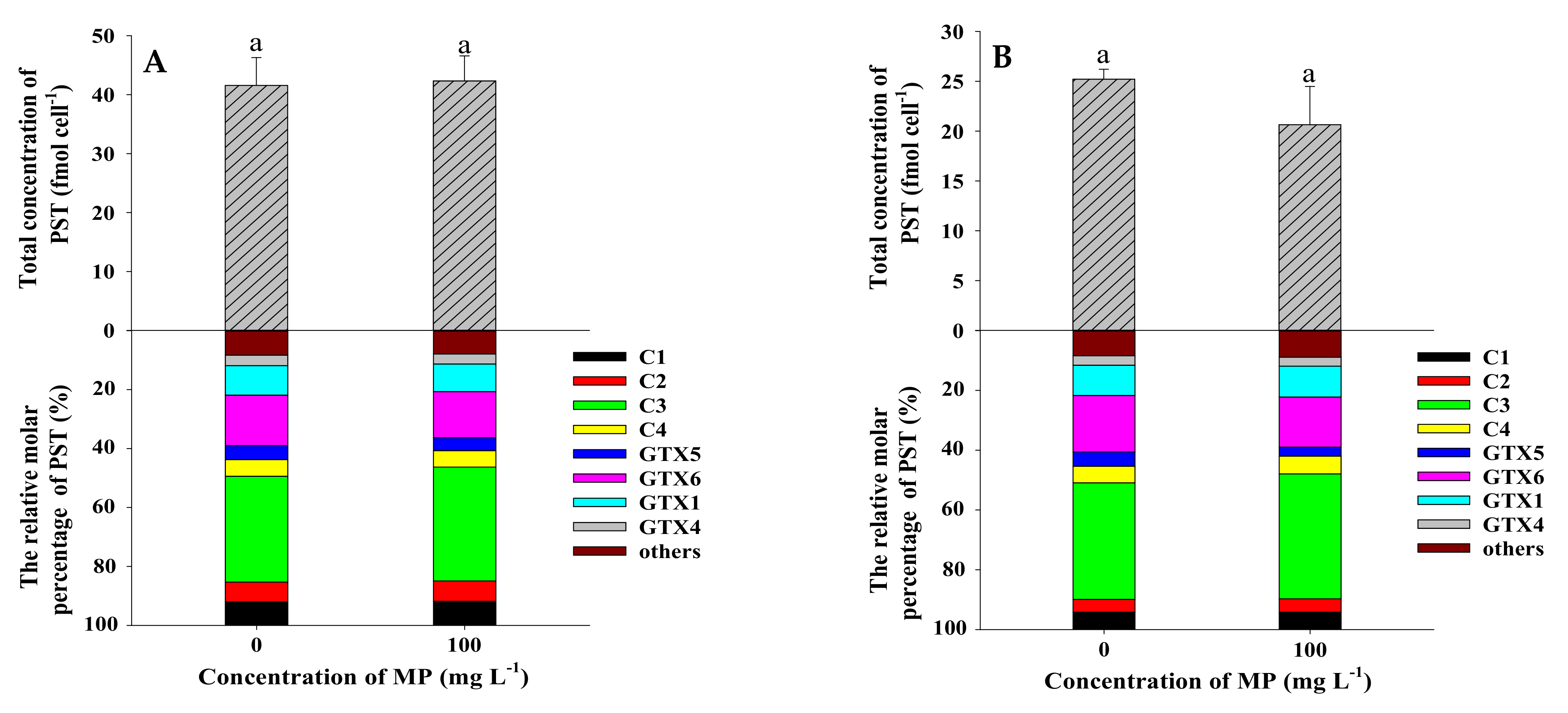 Toxins 13 00293 g008a