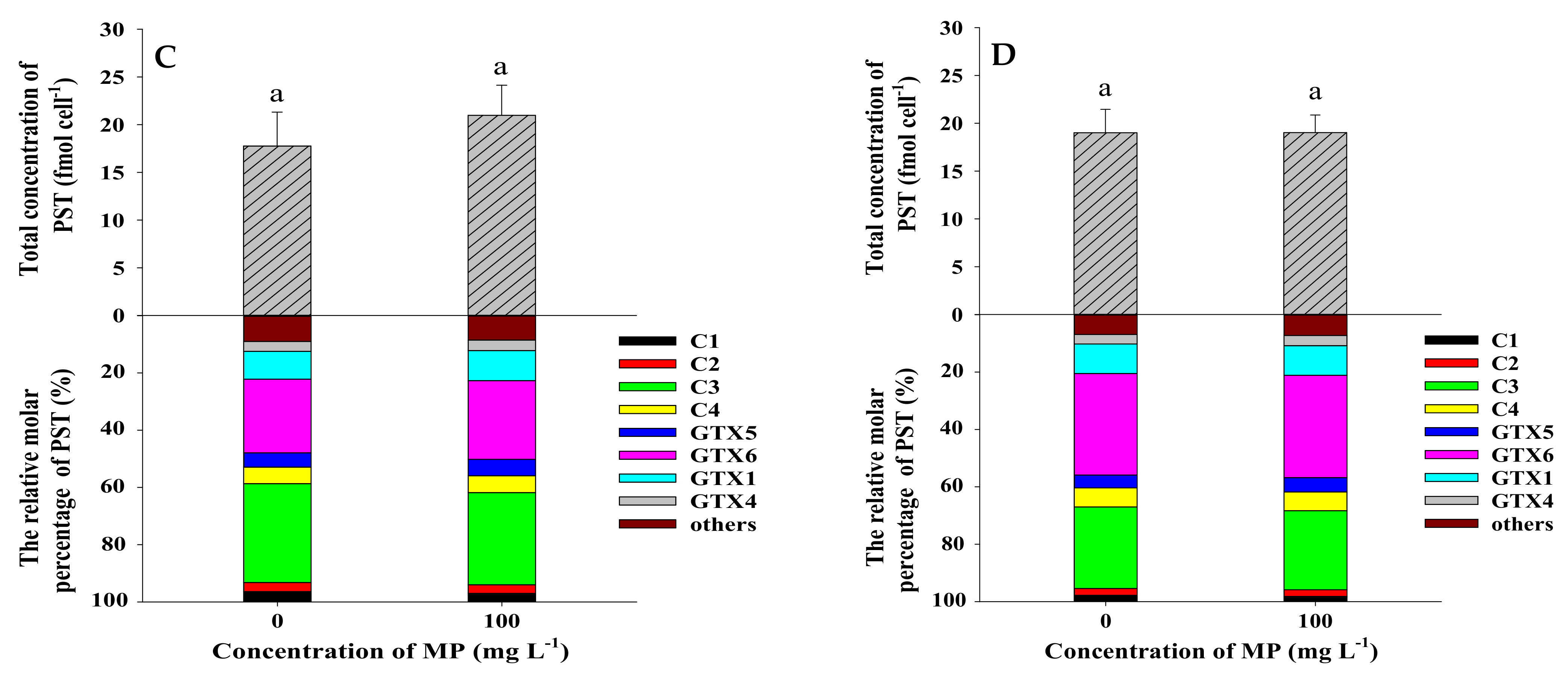 Toxins 13 00293 g008b
