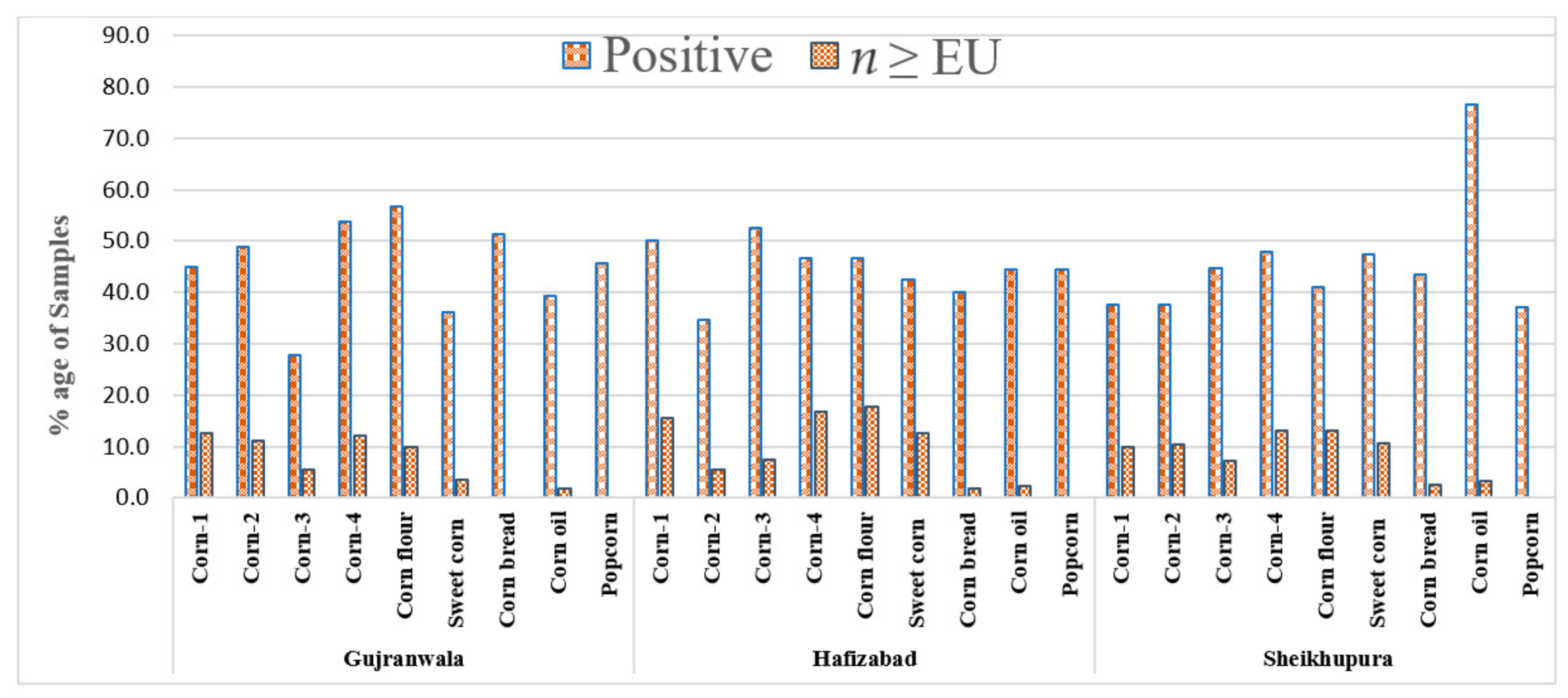 Toxins 13 00296 g001