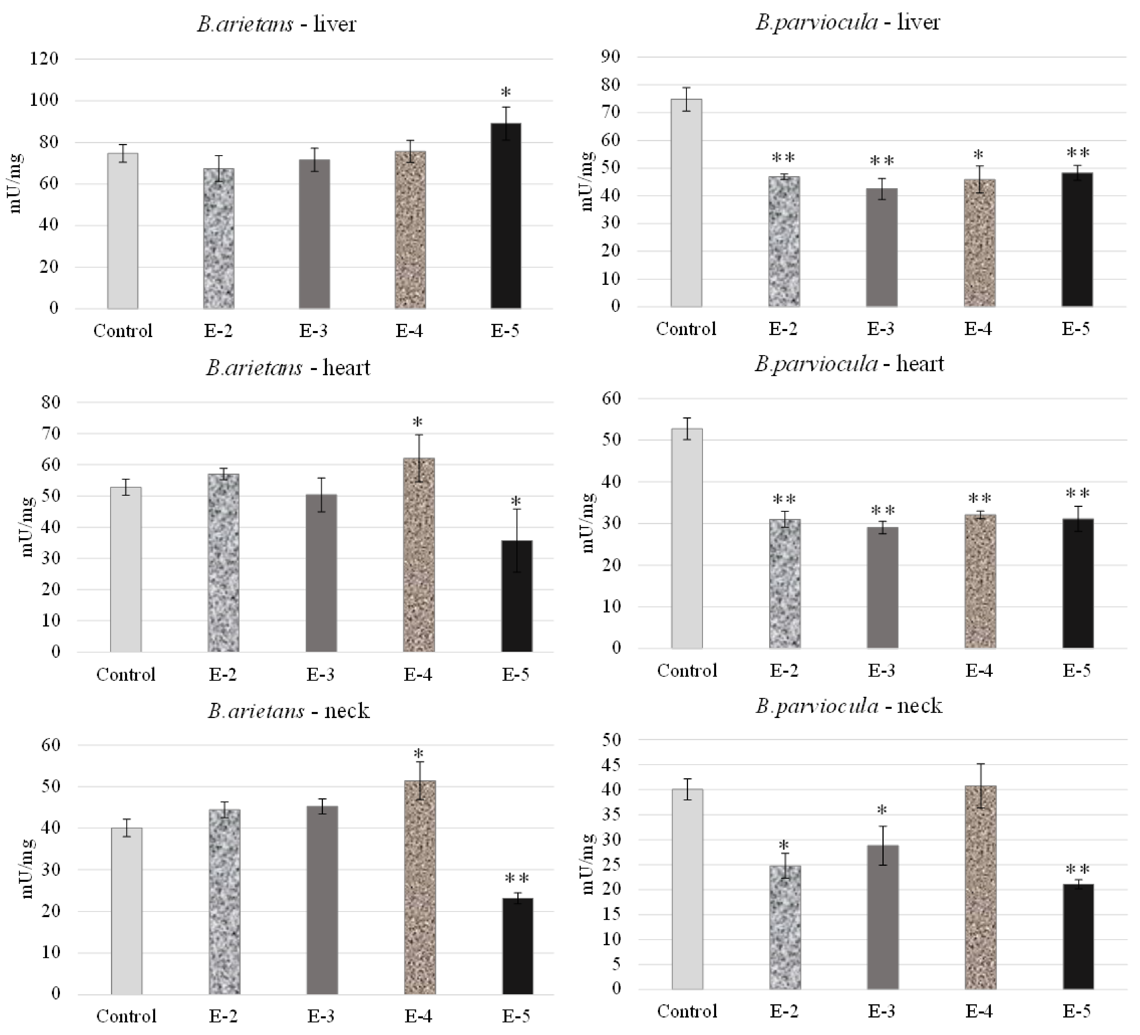 Toxins 13 00299 g008